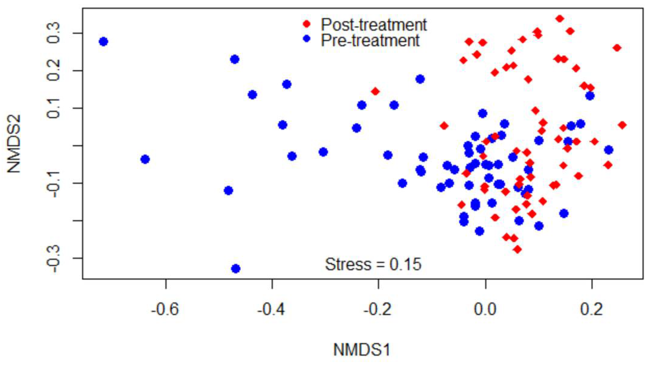 Microorganisms 09 02023 g002