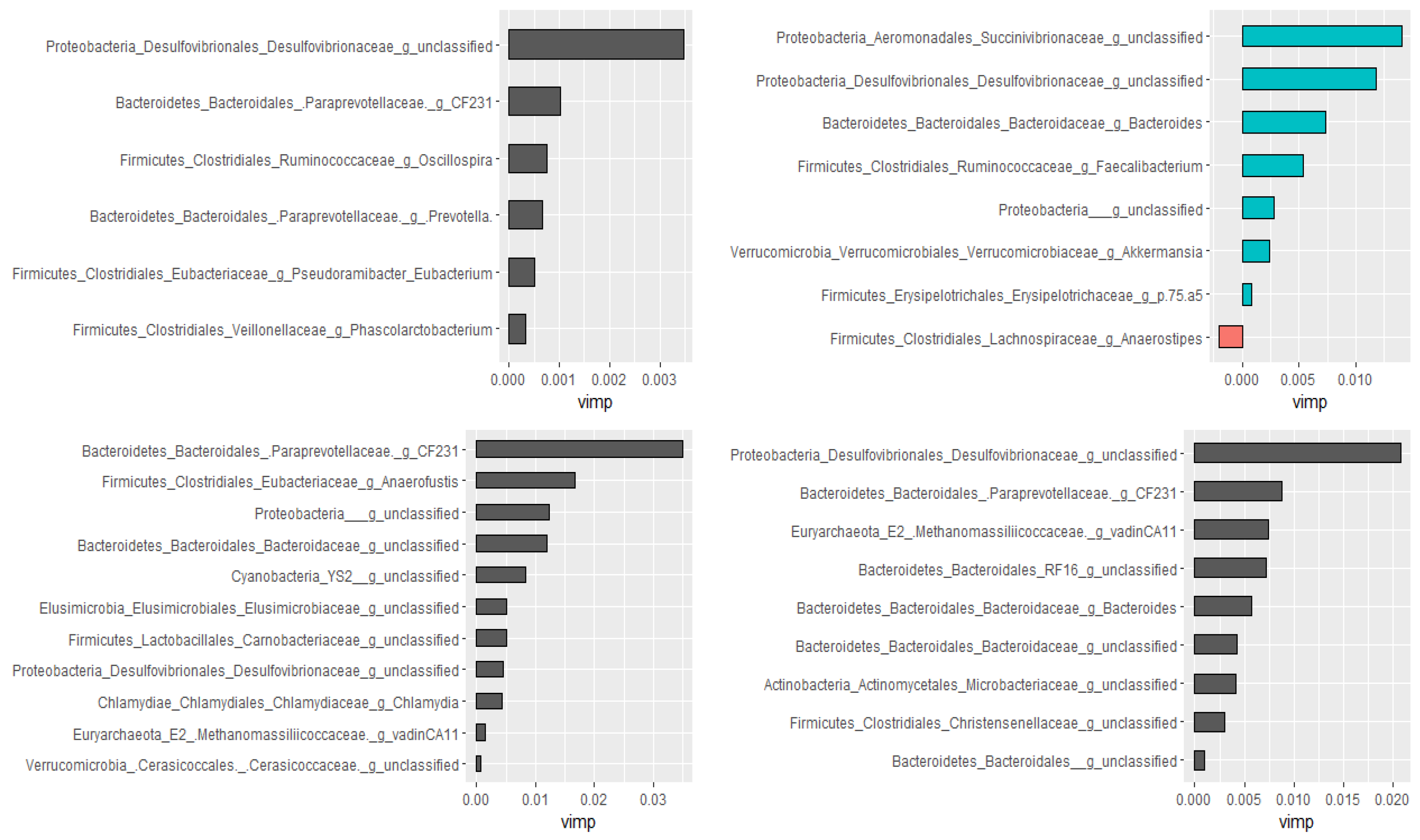 Microorganisms 09 02023 g006