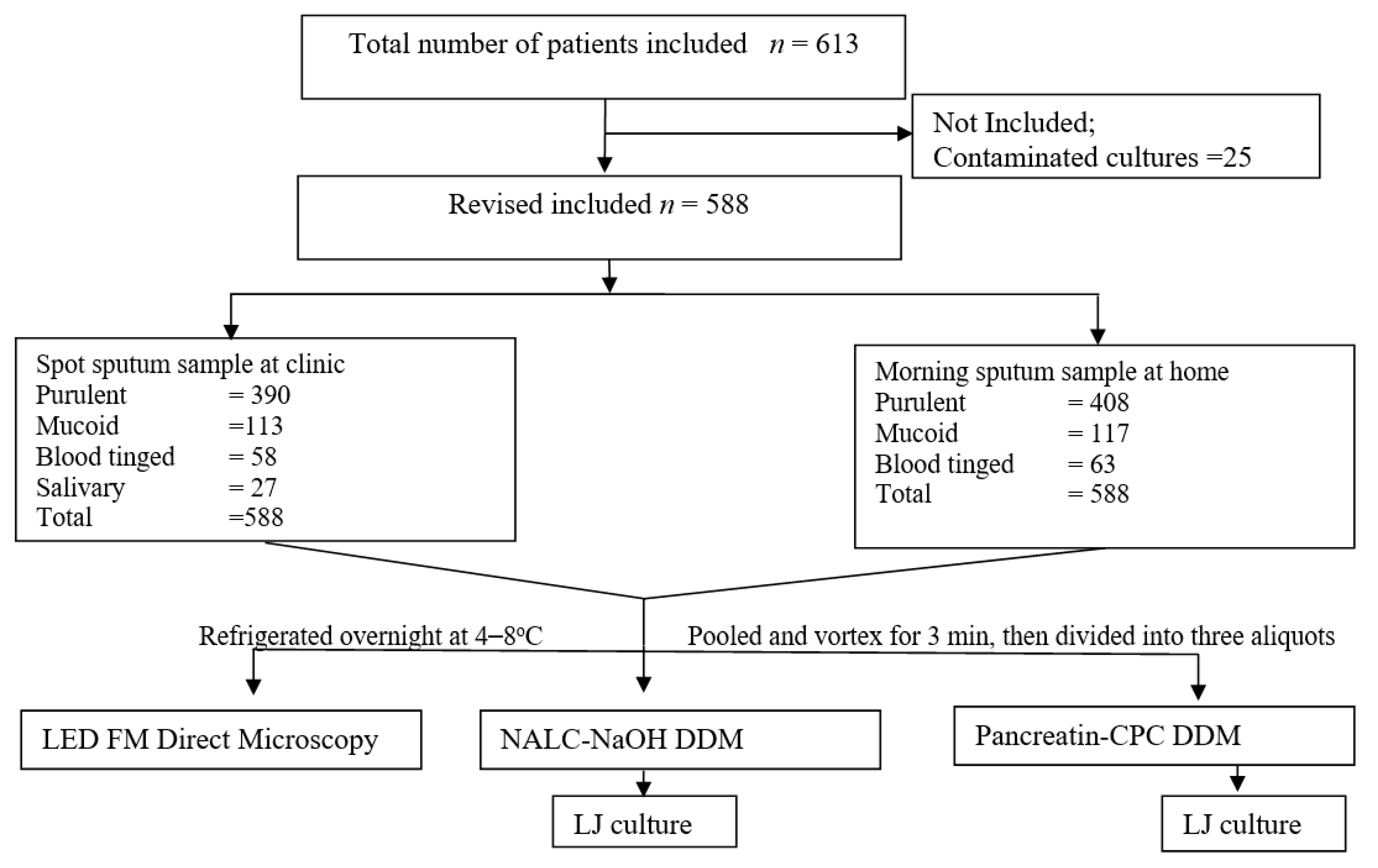 Microorganisms 09 02025 g001