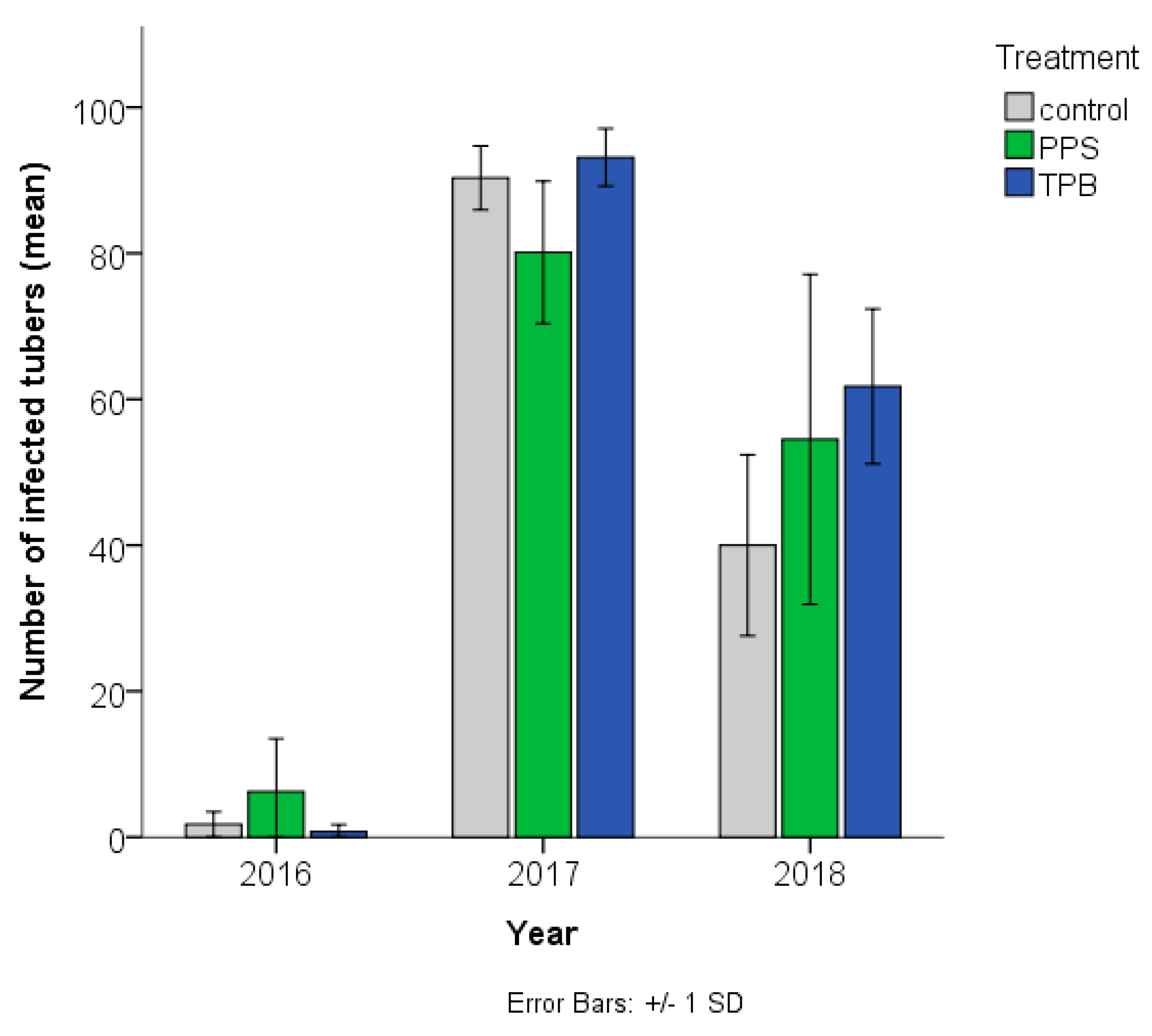 Microorganisms 09 02028 g001 550