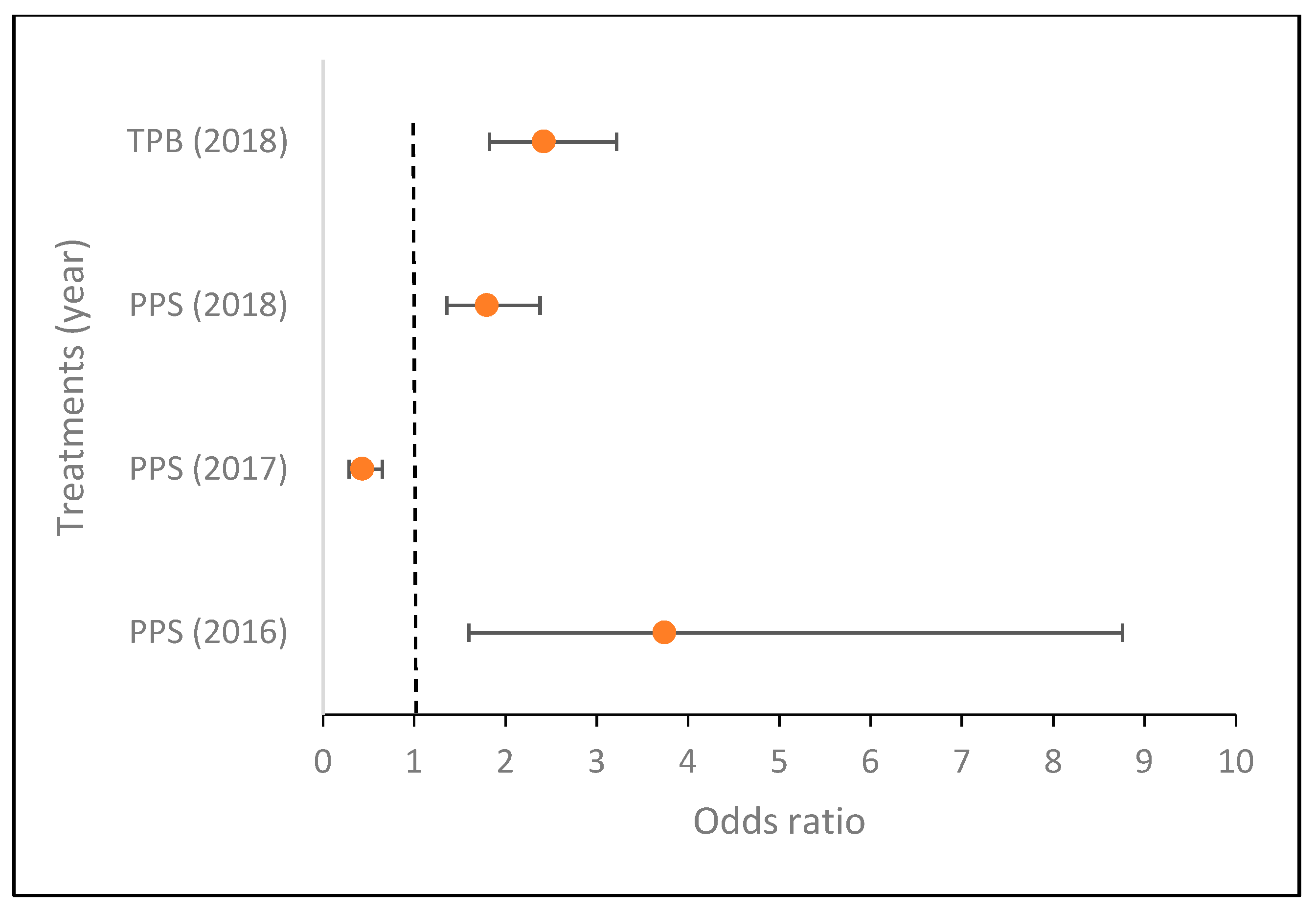 Microorganisms 09 02028 g002 550