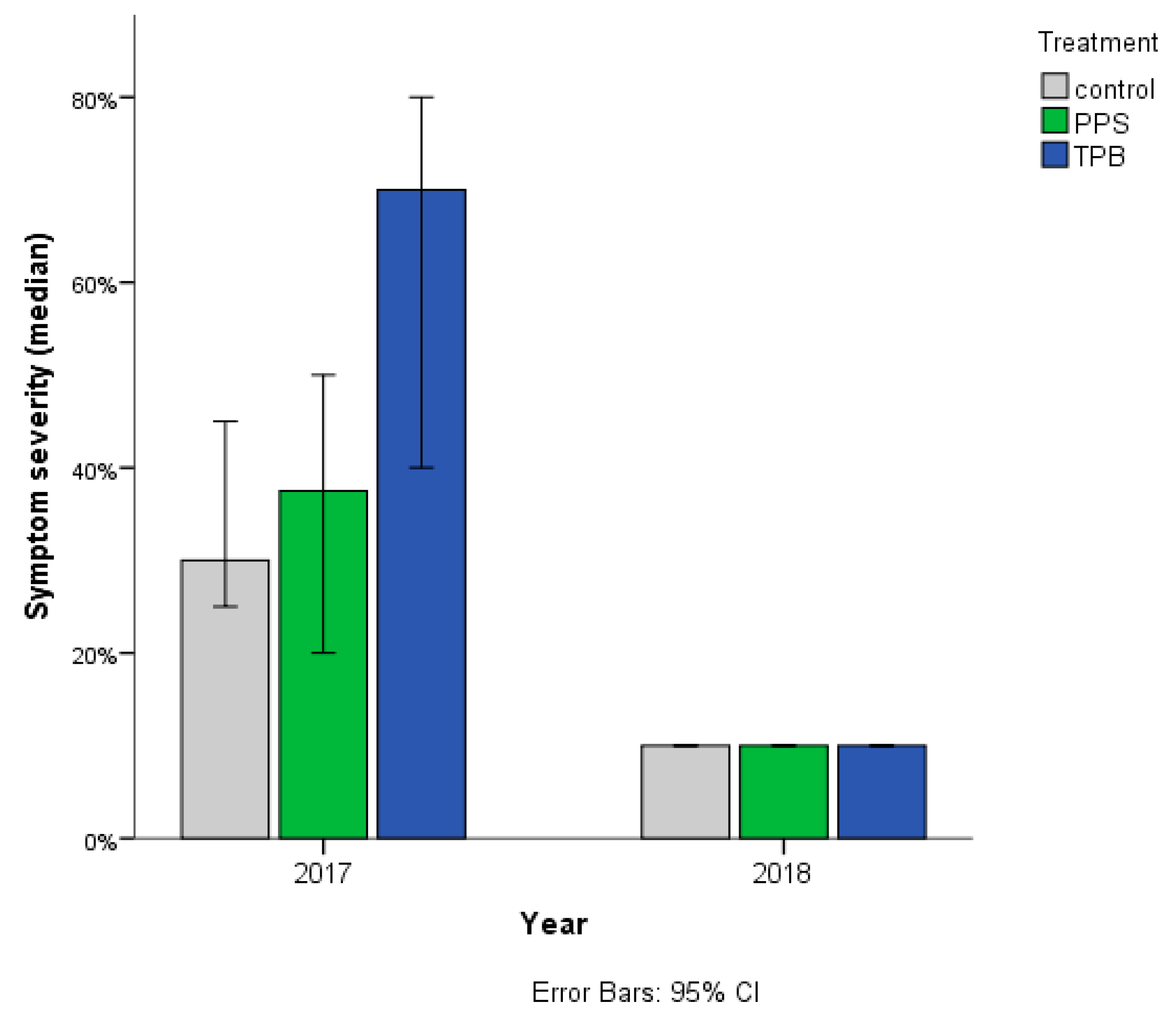 Microorganisms 09 02028 g003 550