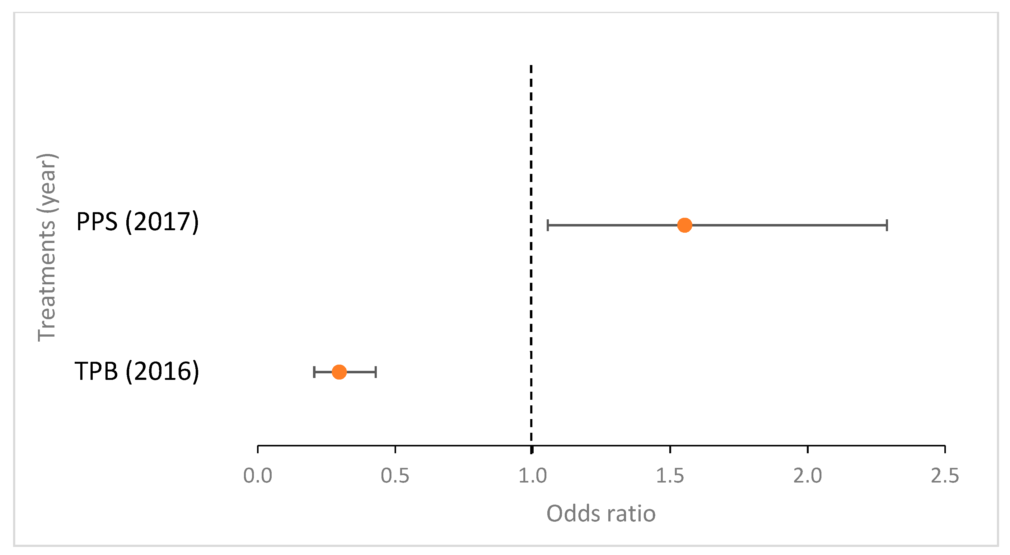 Microorganisms 09 02028 g005 550
