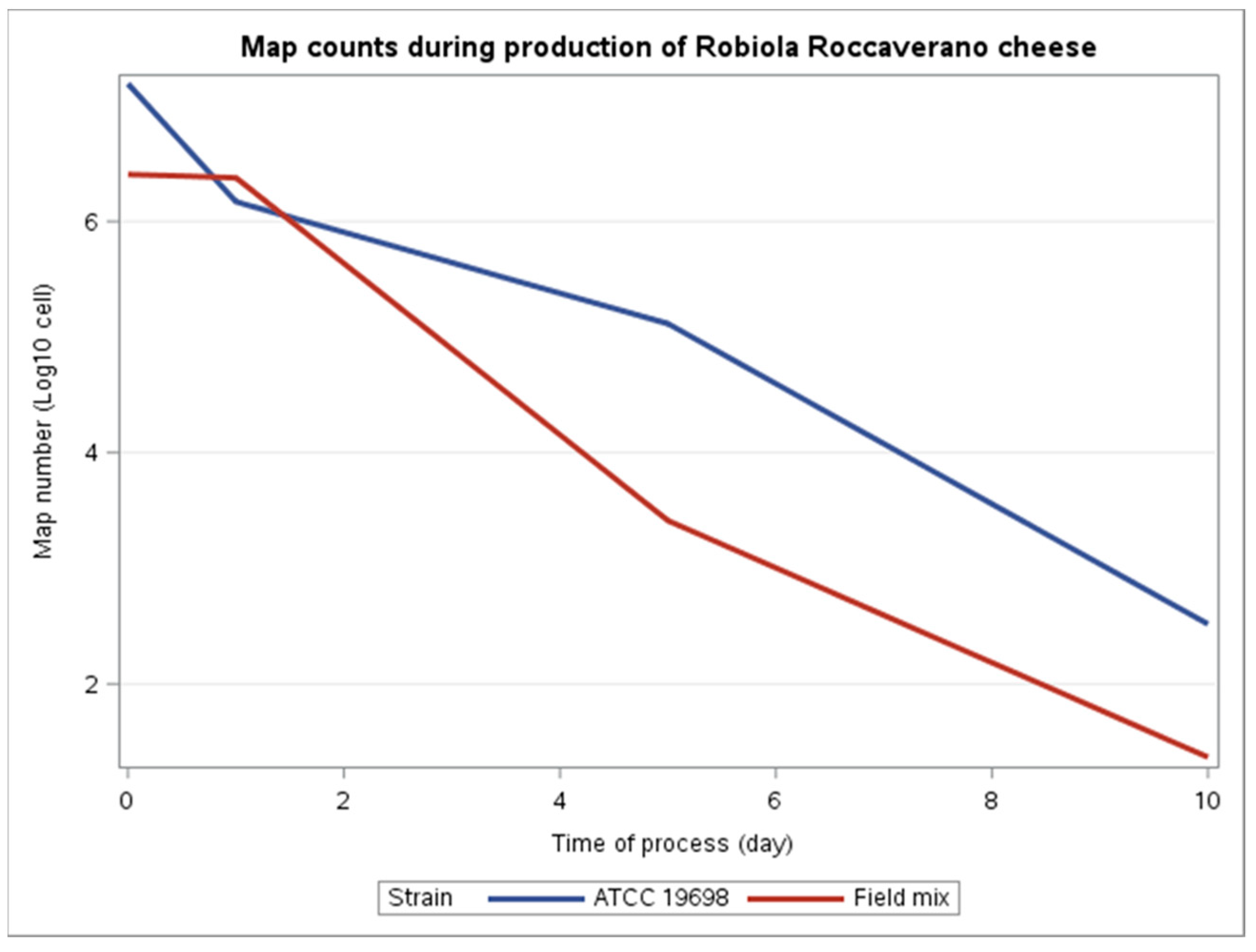 Microorganisms 09 02032 g001 Microorganisms 09 02032 g001