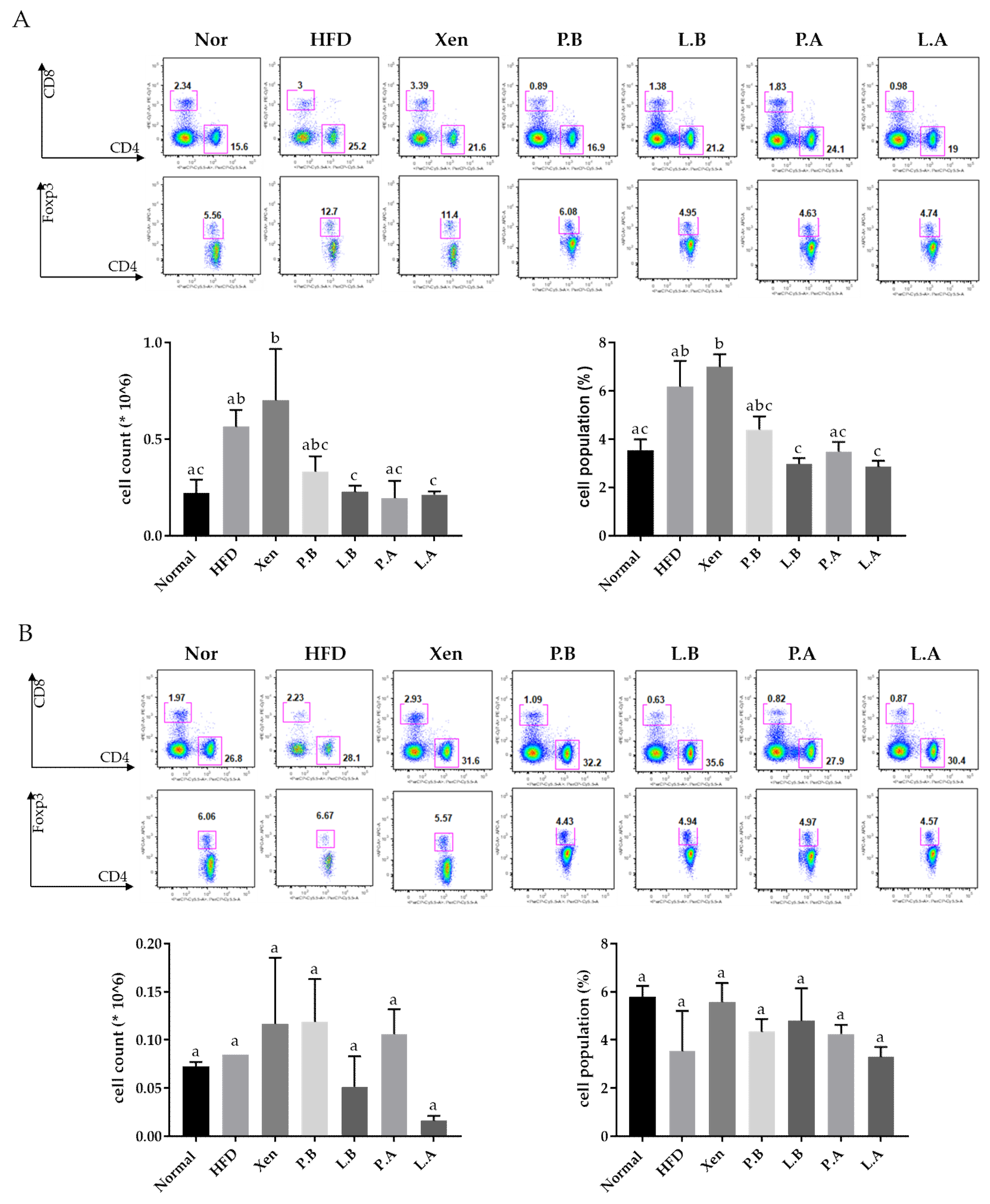 Microorganisms 09 02039 g006 550