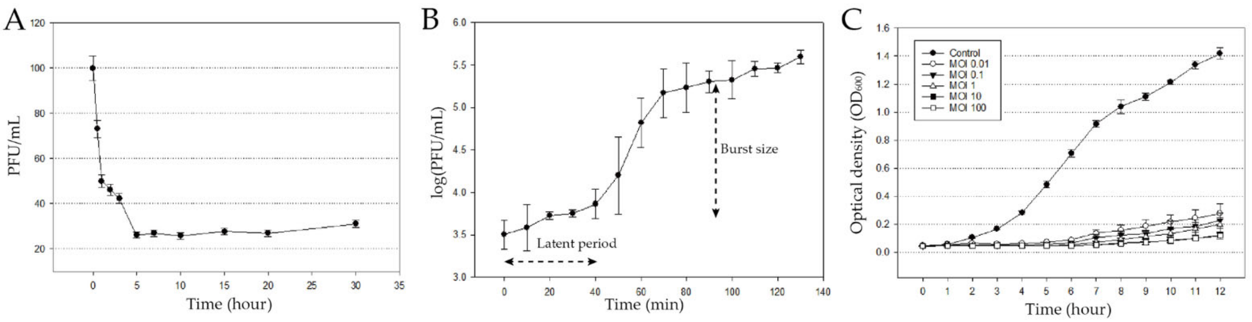 Microorganisms 09 02040 g002 550