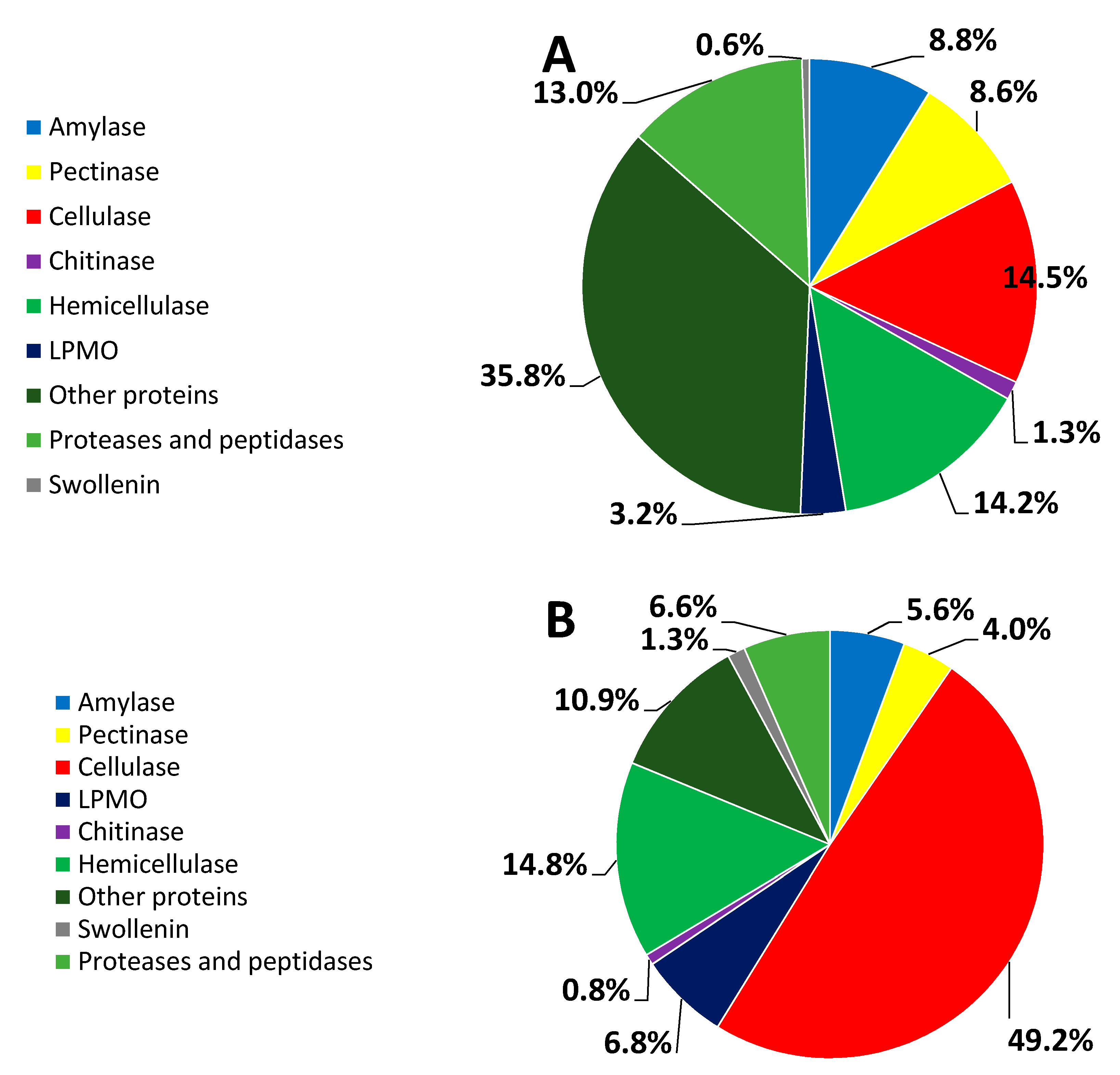 Microorganisms 09 02042 g001