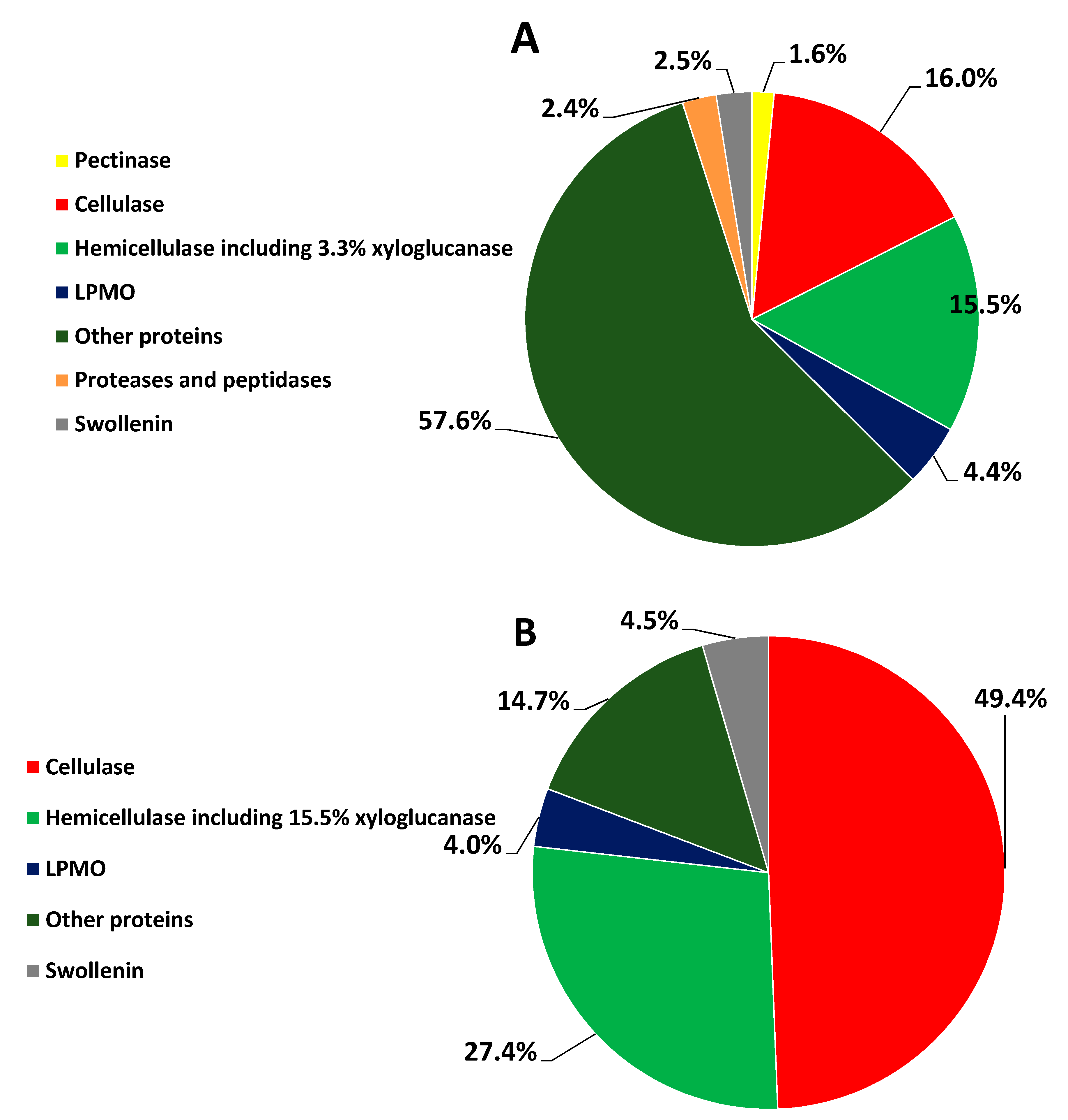 Microorganisms 09 02042 g002