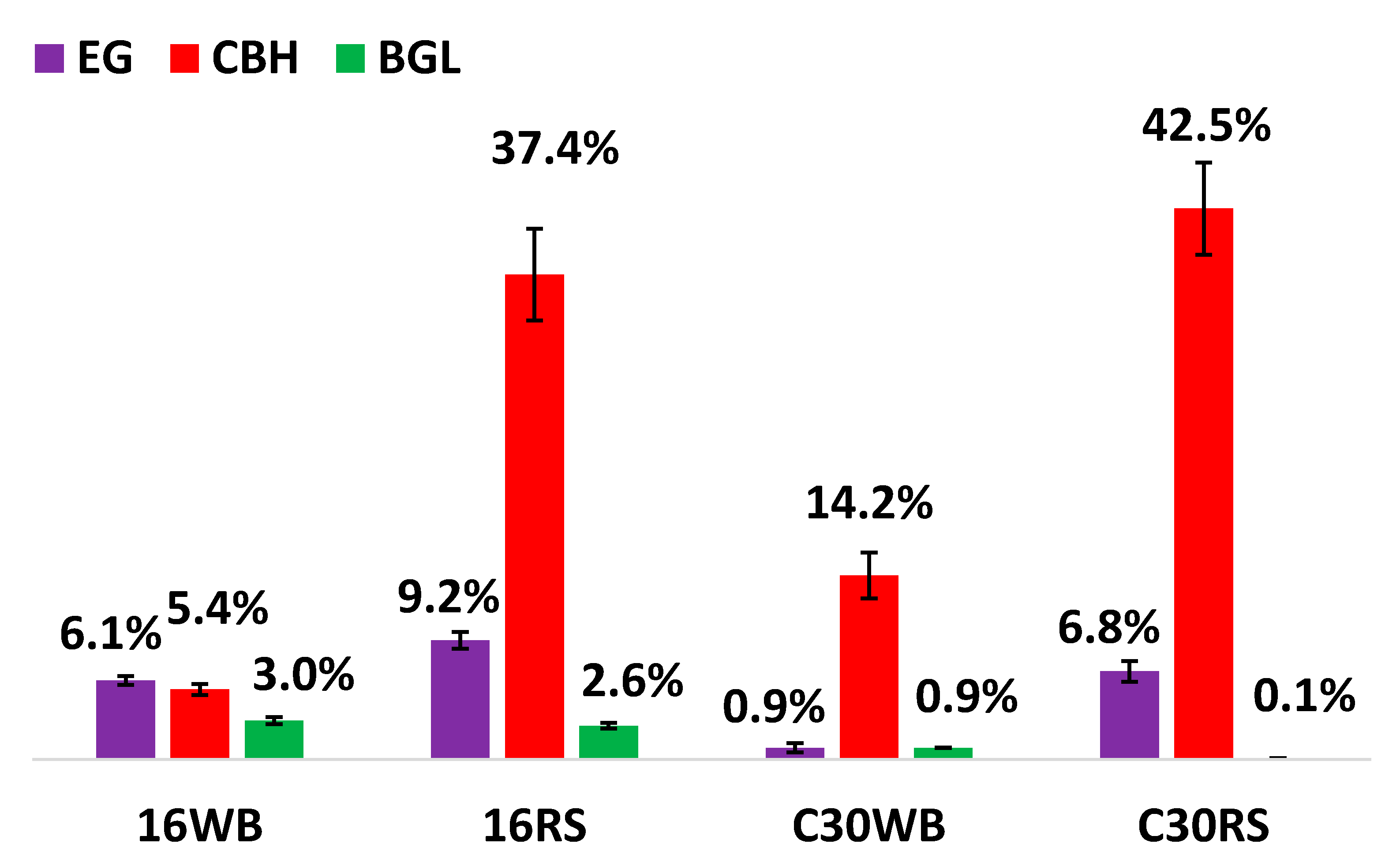 Microorganisms 09 02042 g003