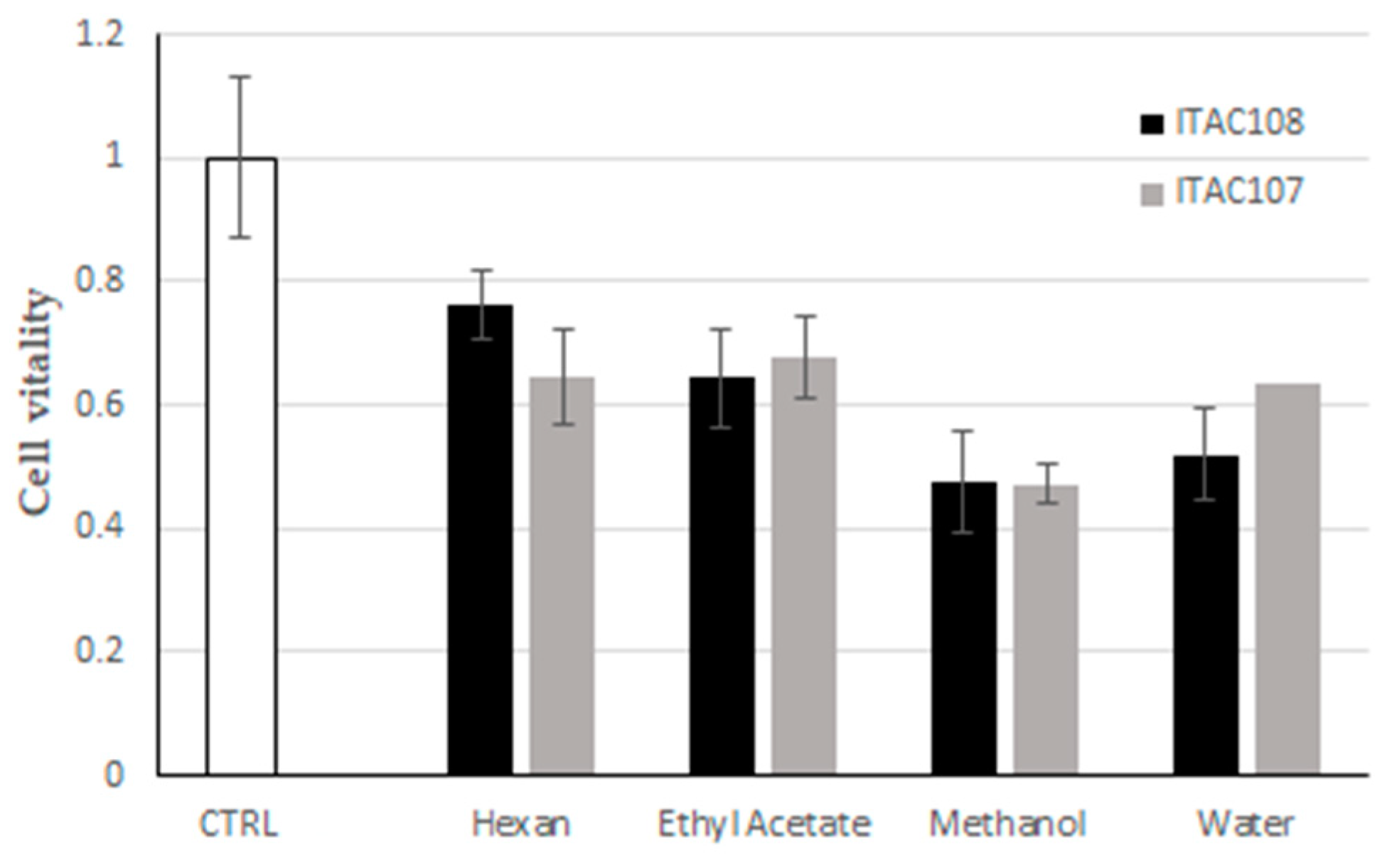 Microorganisms 09 02048 g005 Microorganisms 09 02048 g005