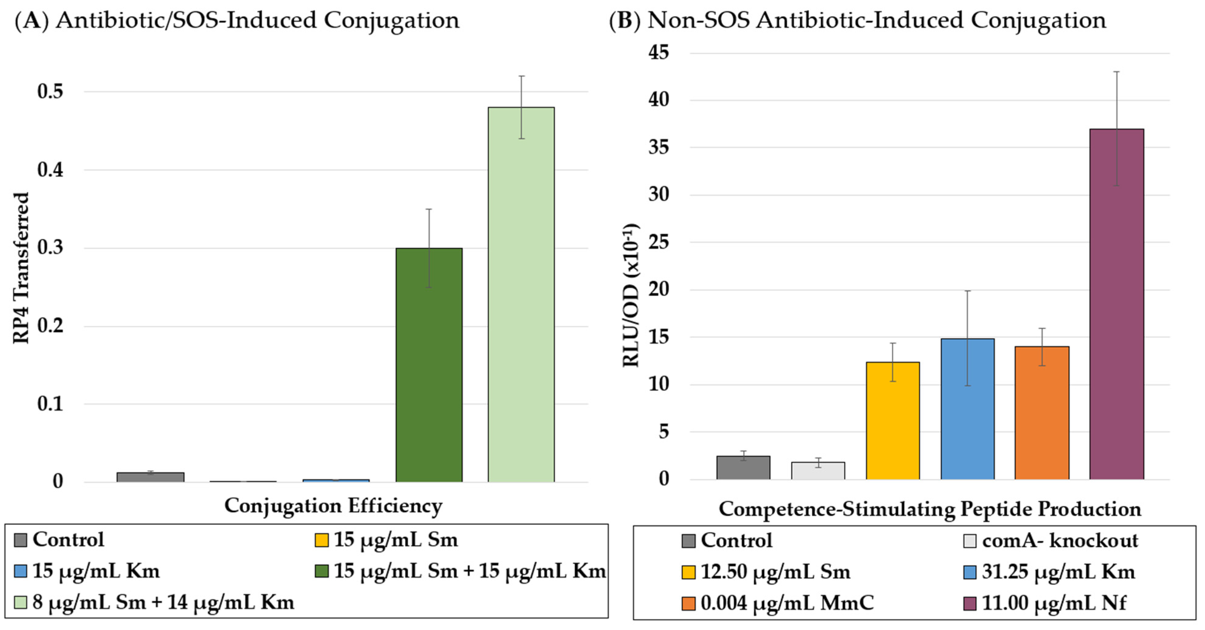 Microorganisms 09 02049 g003 Microorganisms 09 02049 g003