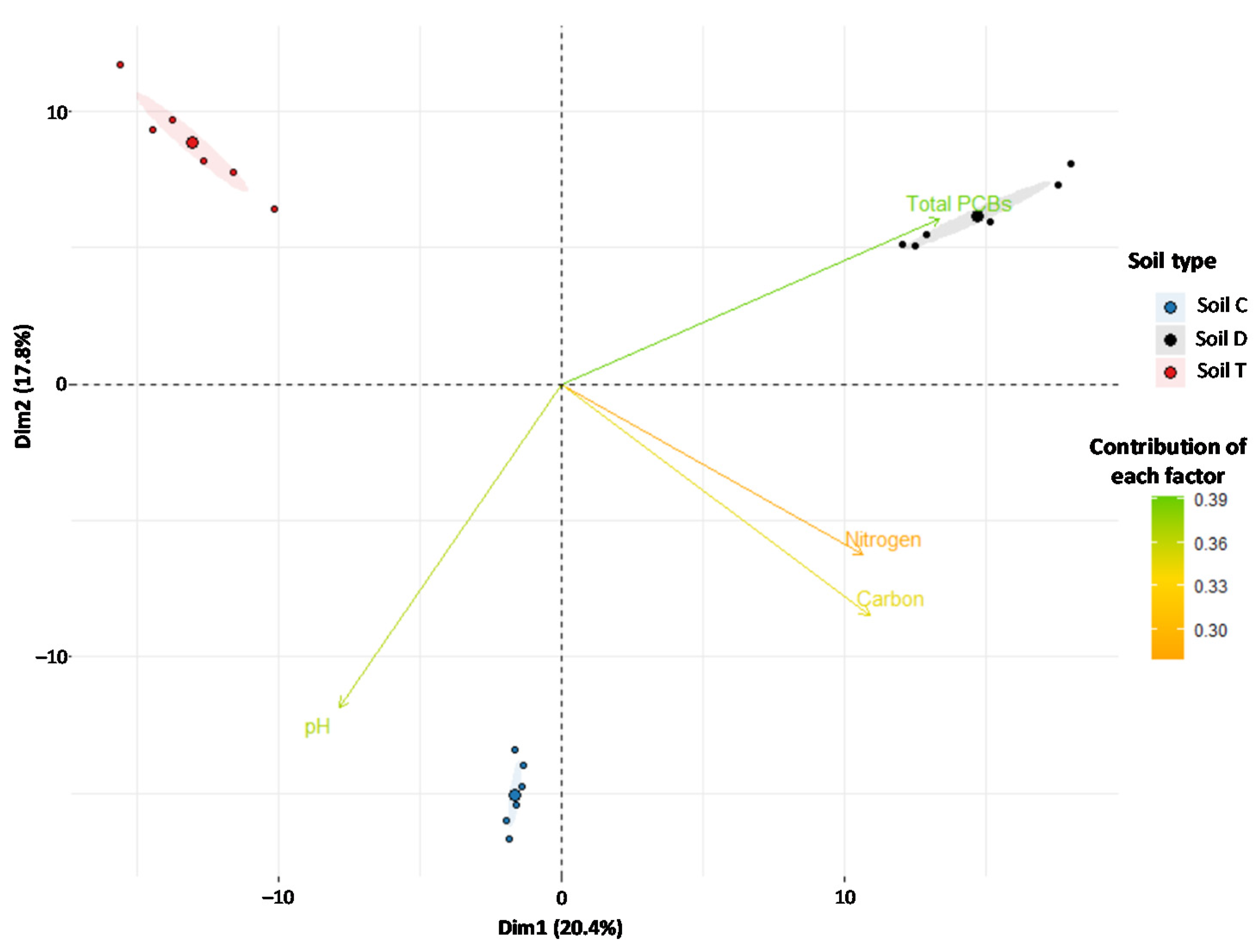 Microorganisms 09 02051 g002