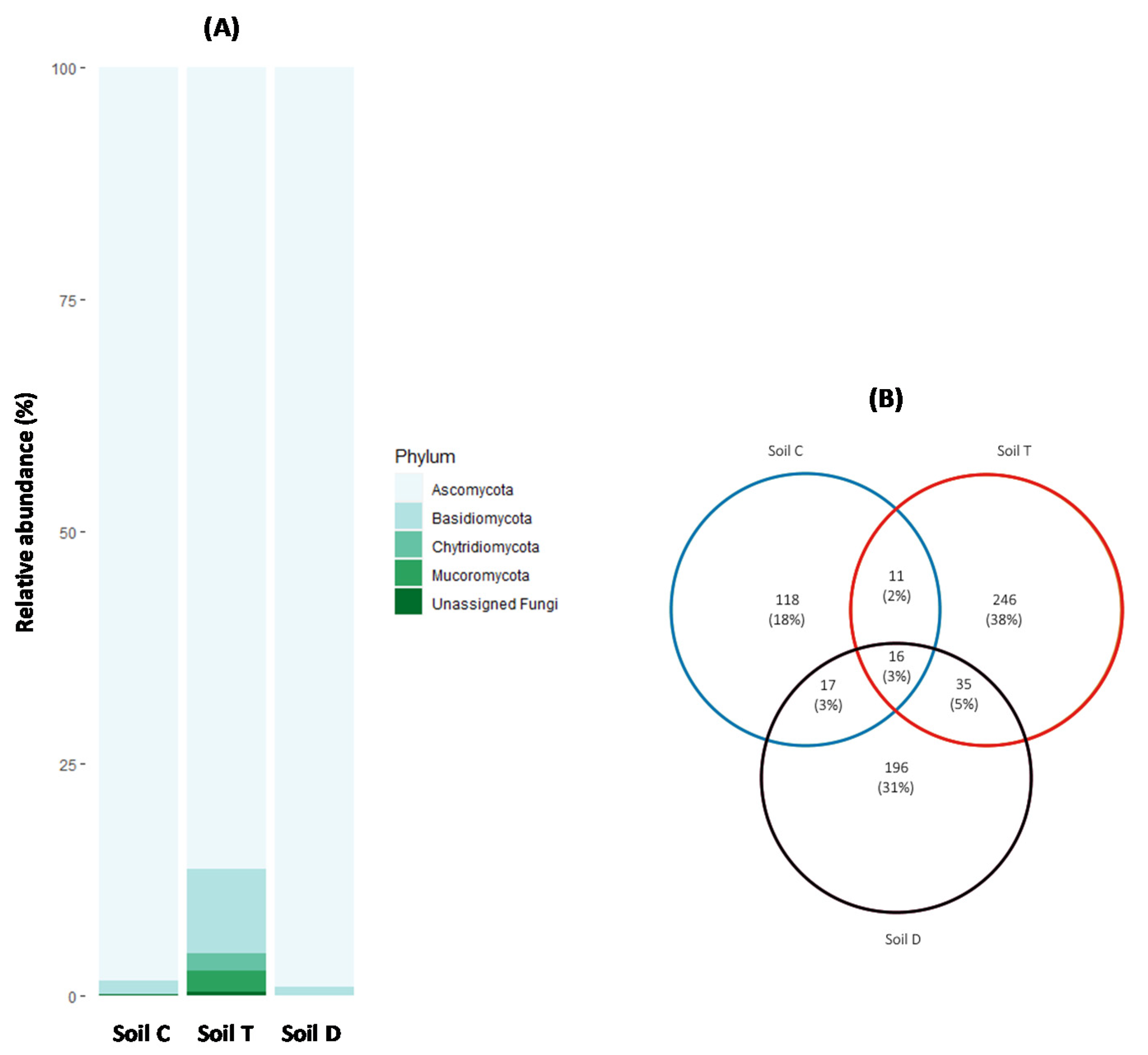 Microorganisms 09 02051 g003