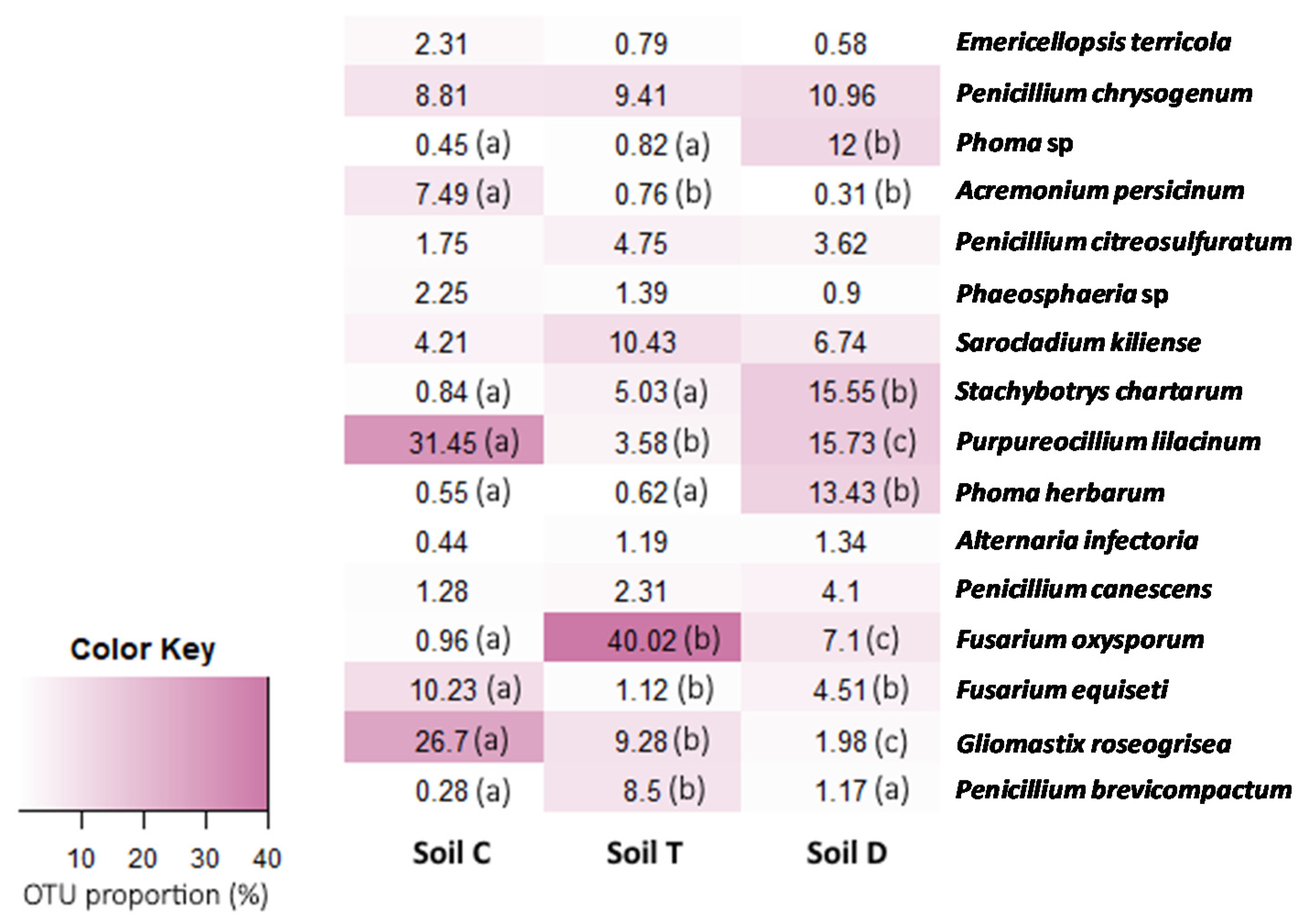 Microorganisms 09 02051 g005