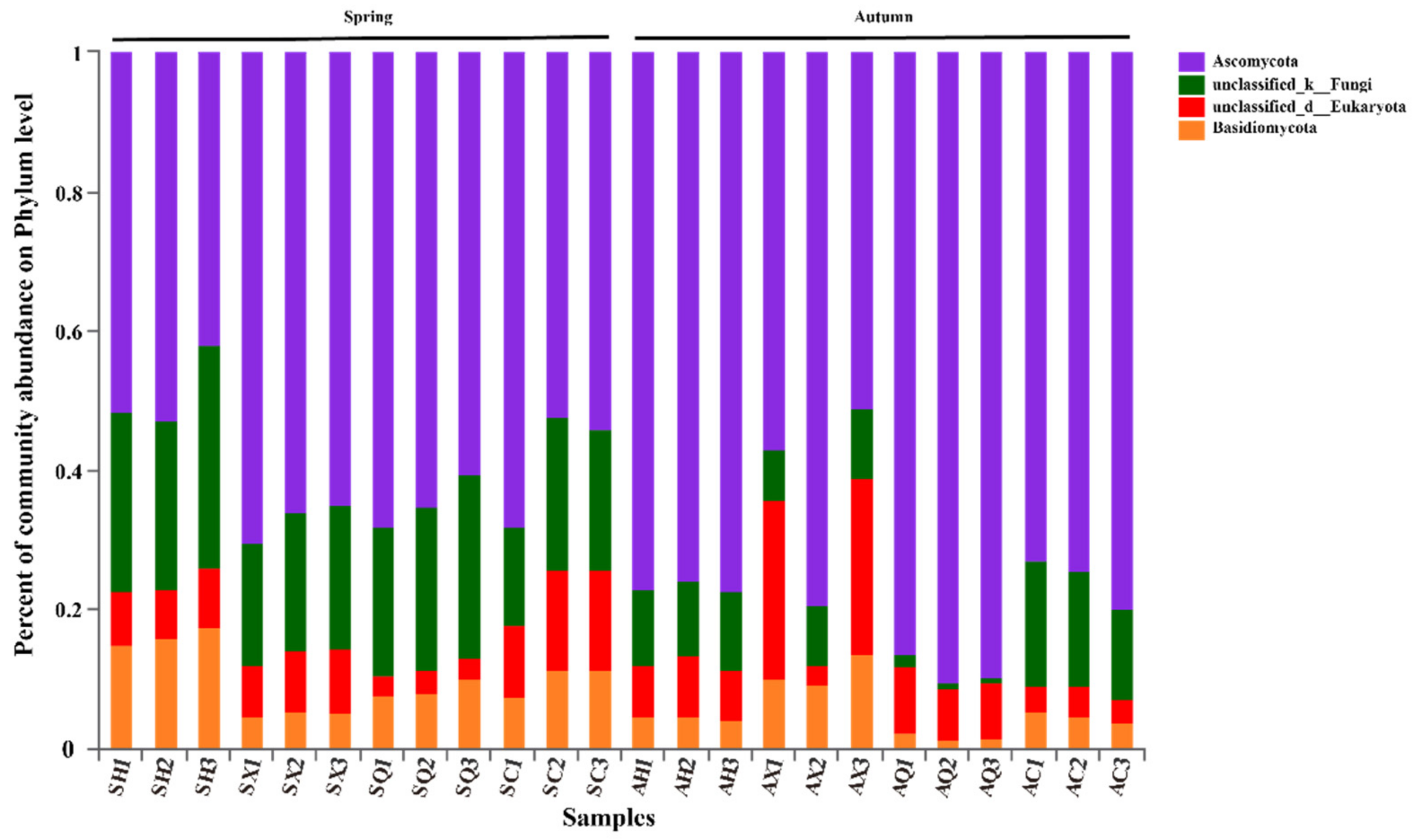 Microorganisms 09 02052 g002 Microorganisms 09 02052 g002