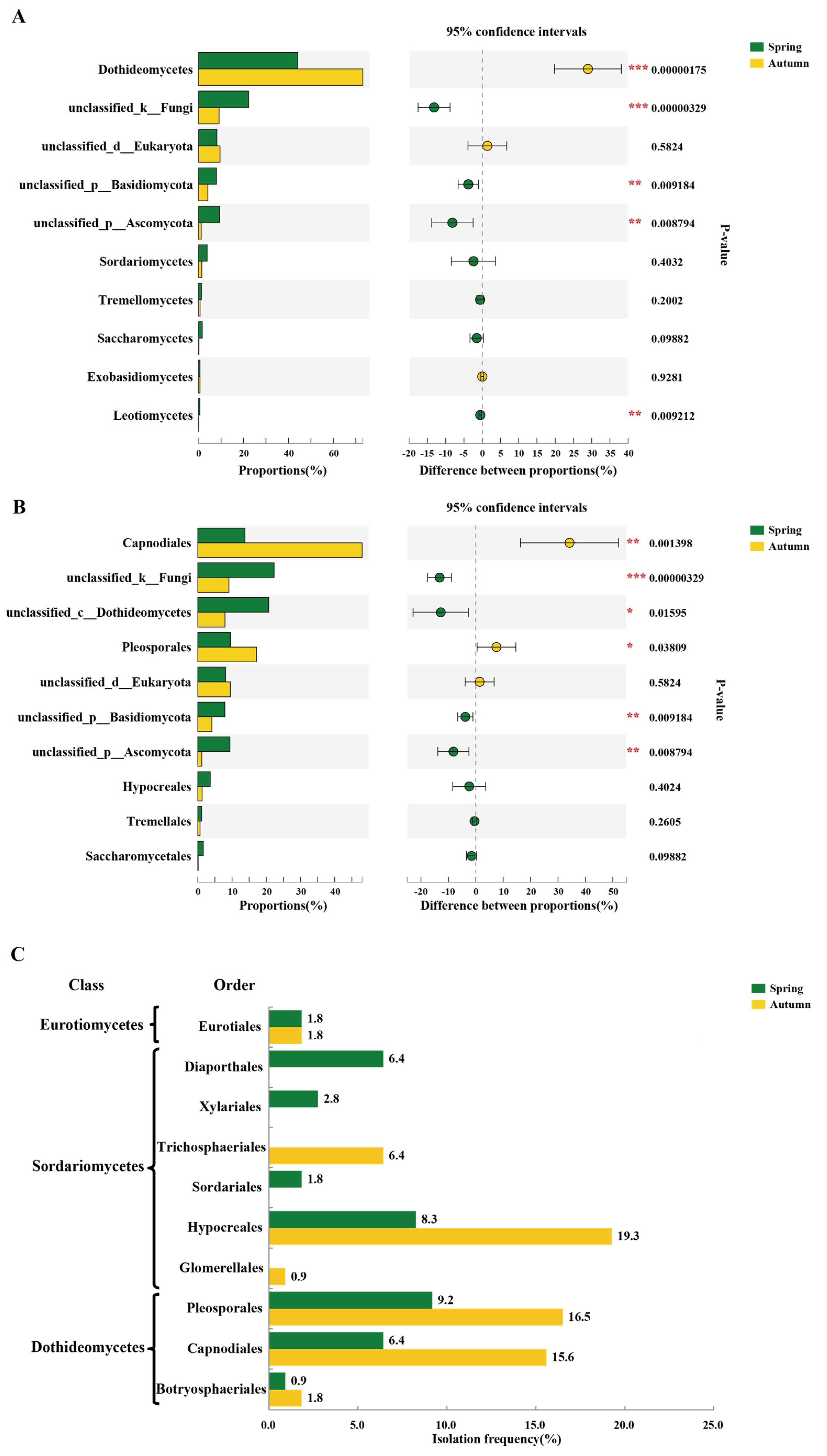 Microorganisms 09 02052 g004 Microorganisms 09 02052 g004