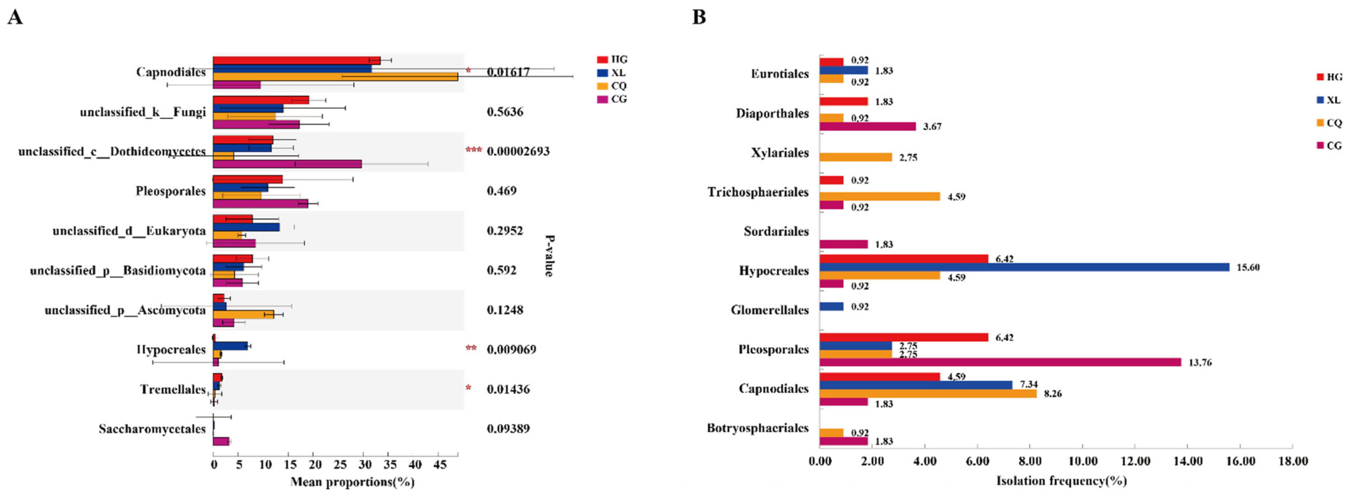 Microorganisms 09 02052 g005 Microorganisms 09 02052 g005