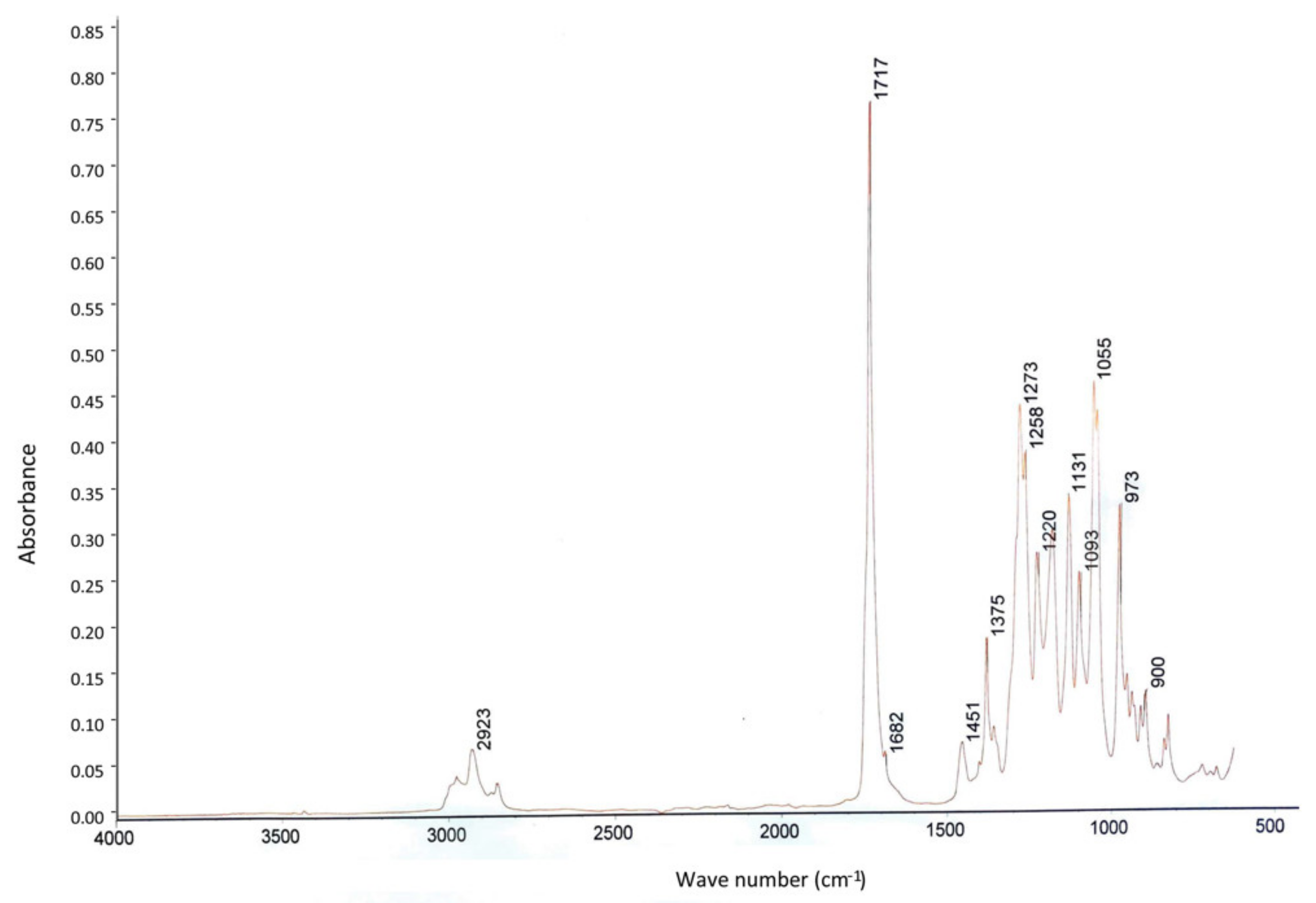 Microorganisms 09 02053 g003 550