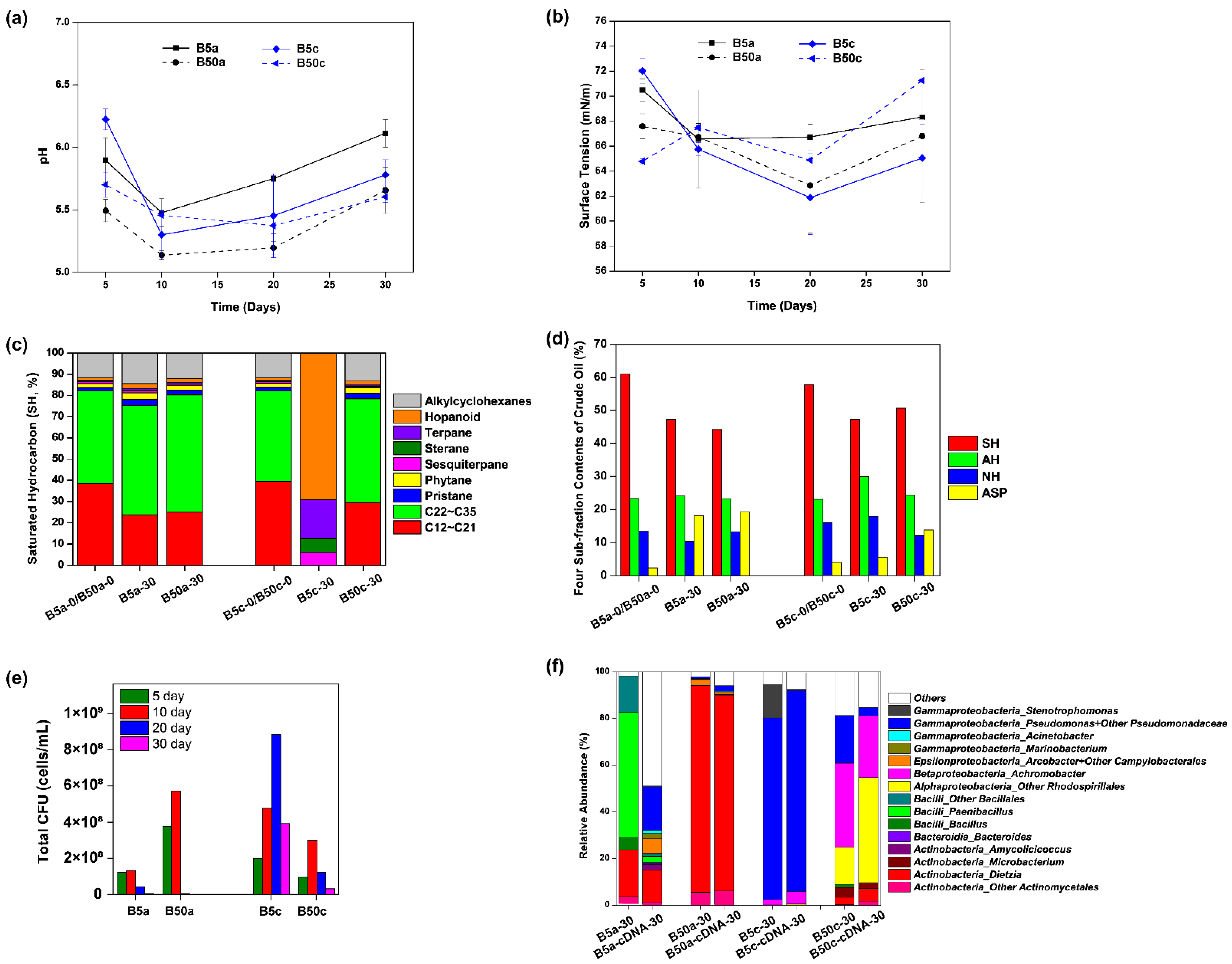 Microorganisms 09 02054 g005