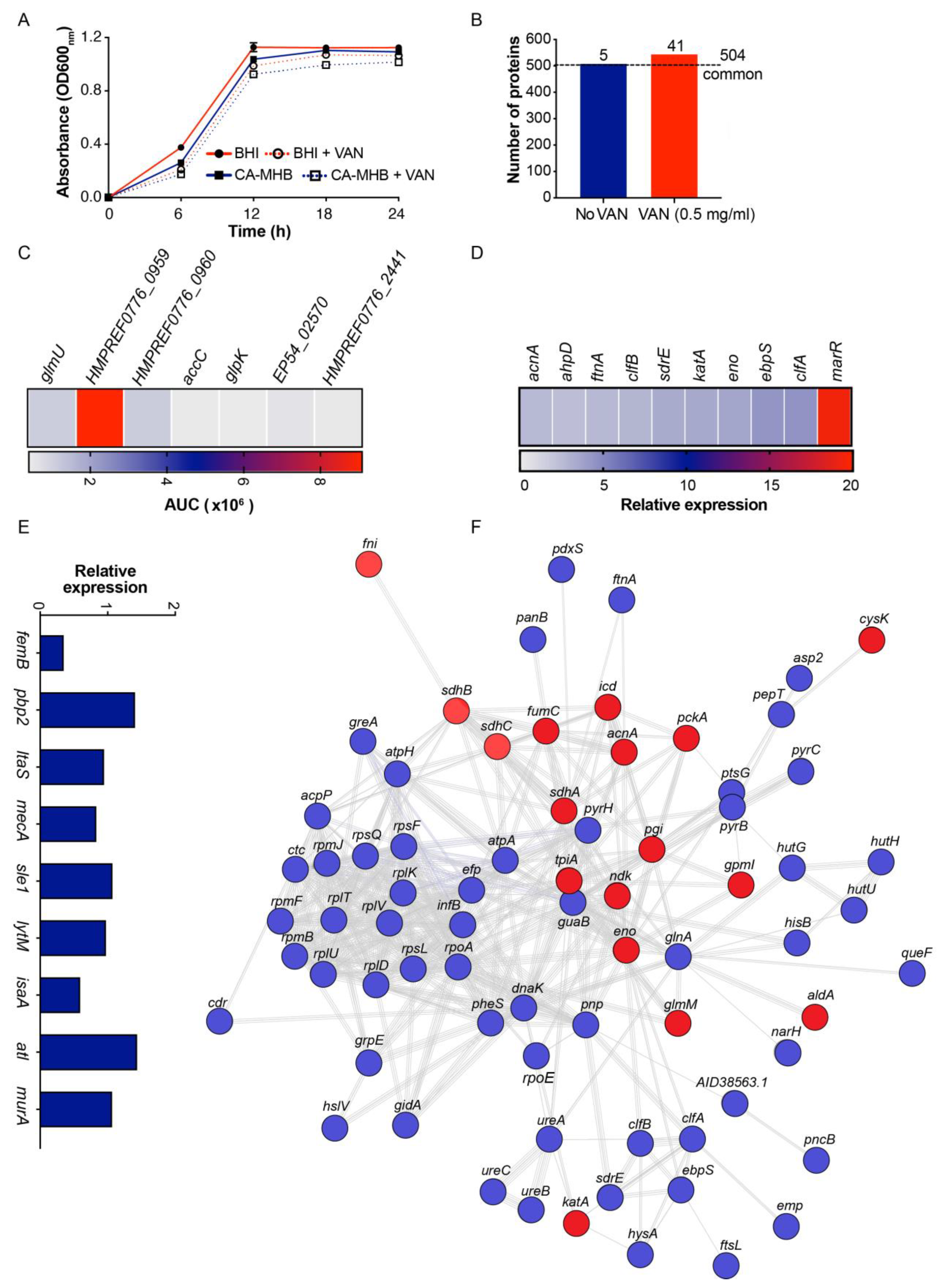 Microorganisms 09 02055 g003