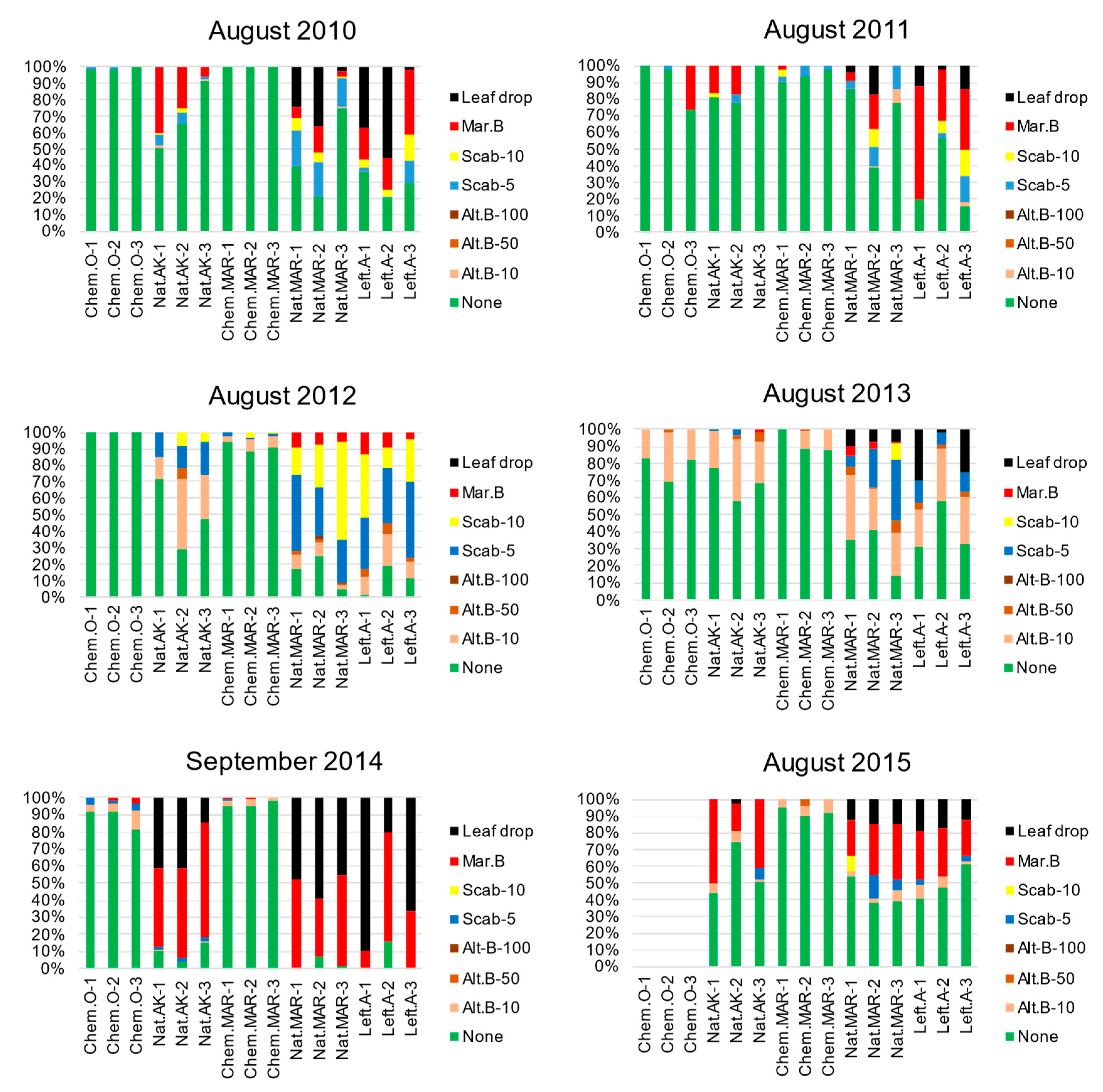 Microorganisms 09 02056 g001