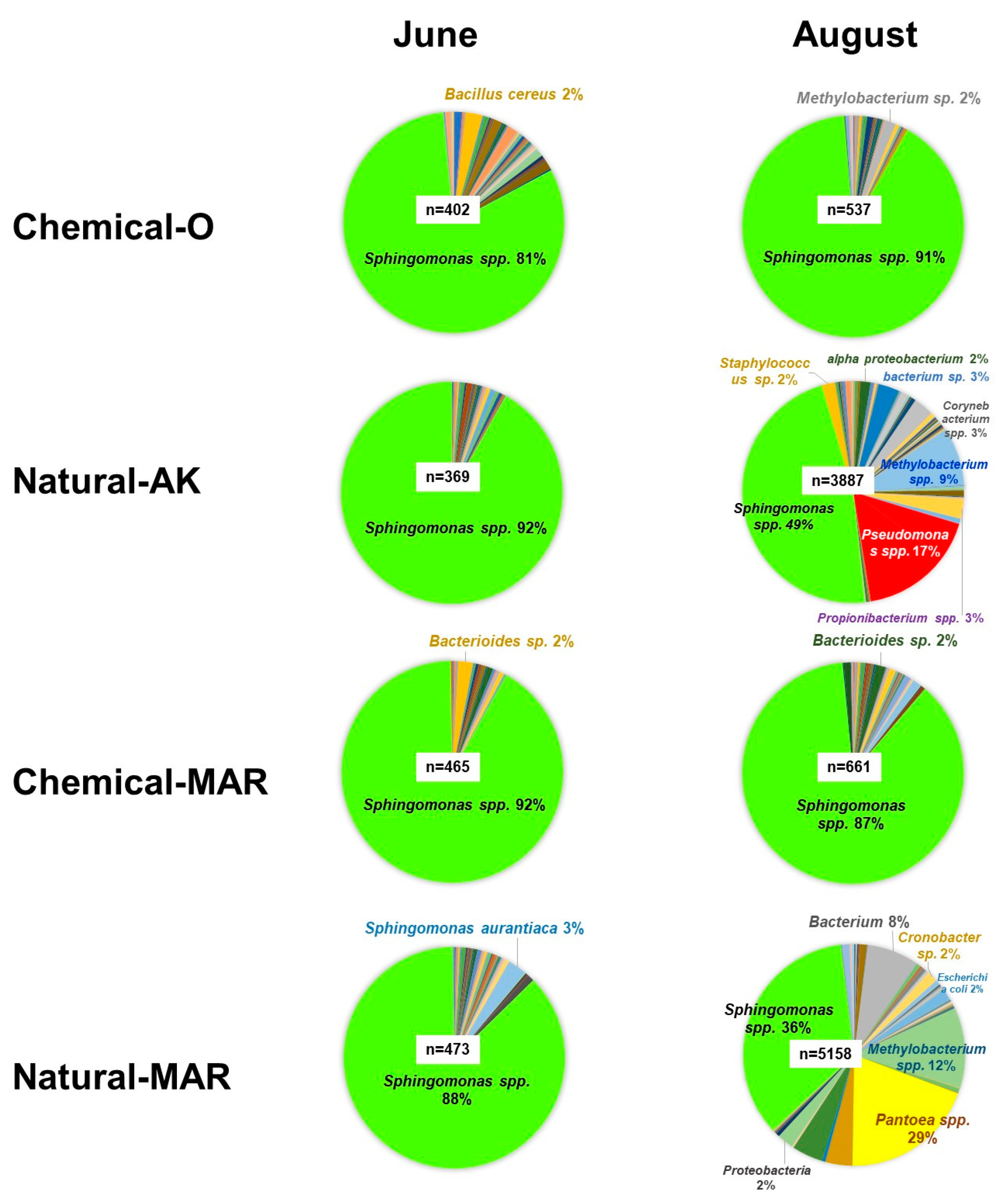 Microorganisms 09 02056 g006
