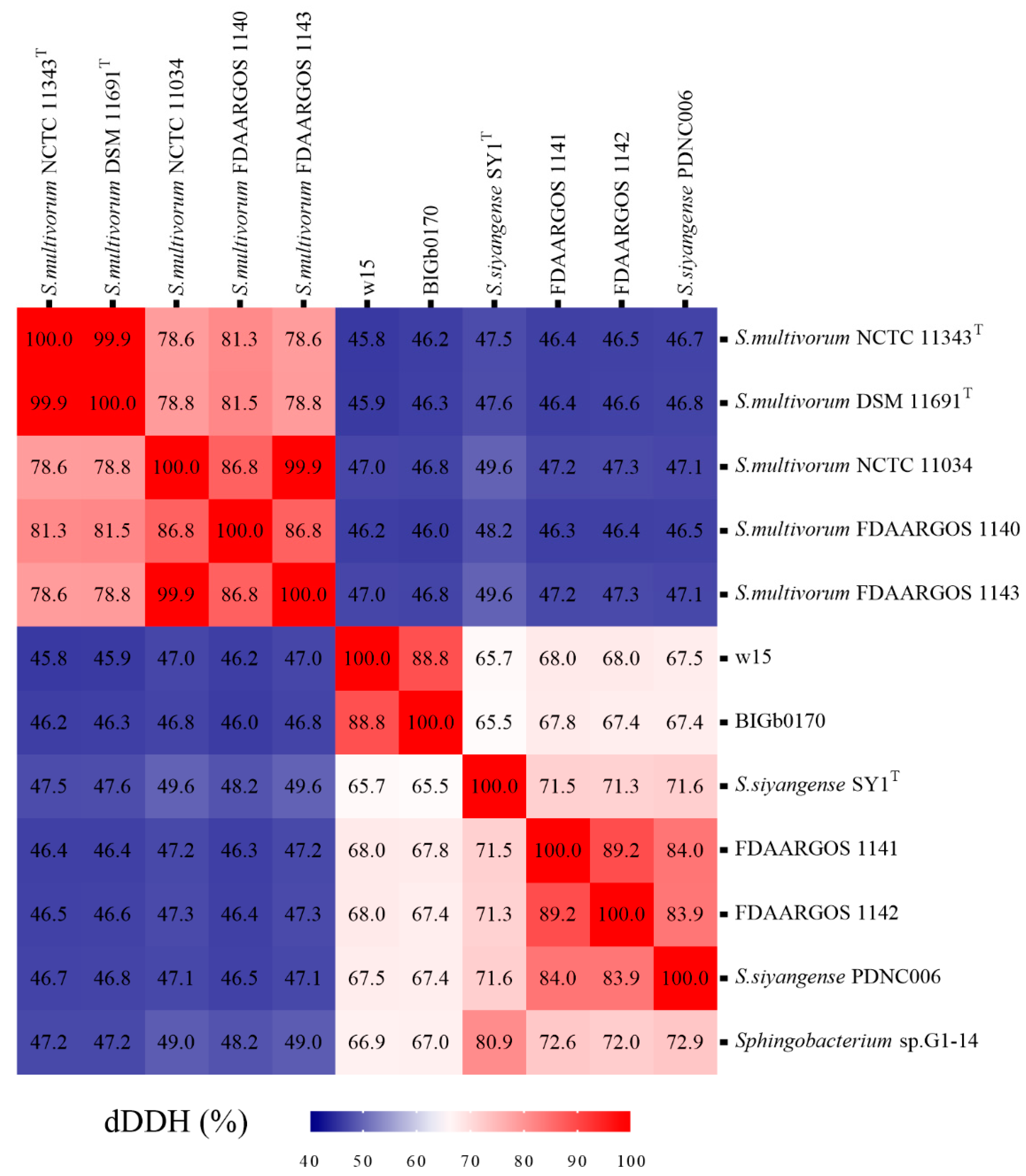 Microorganisms 09 02057 g004 Microorganisms 09 02057 g004