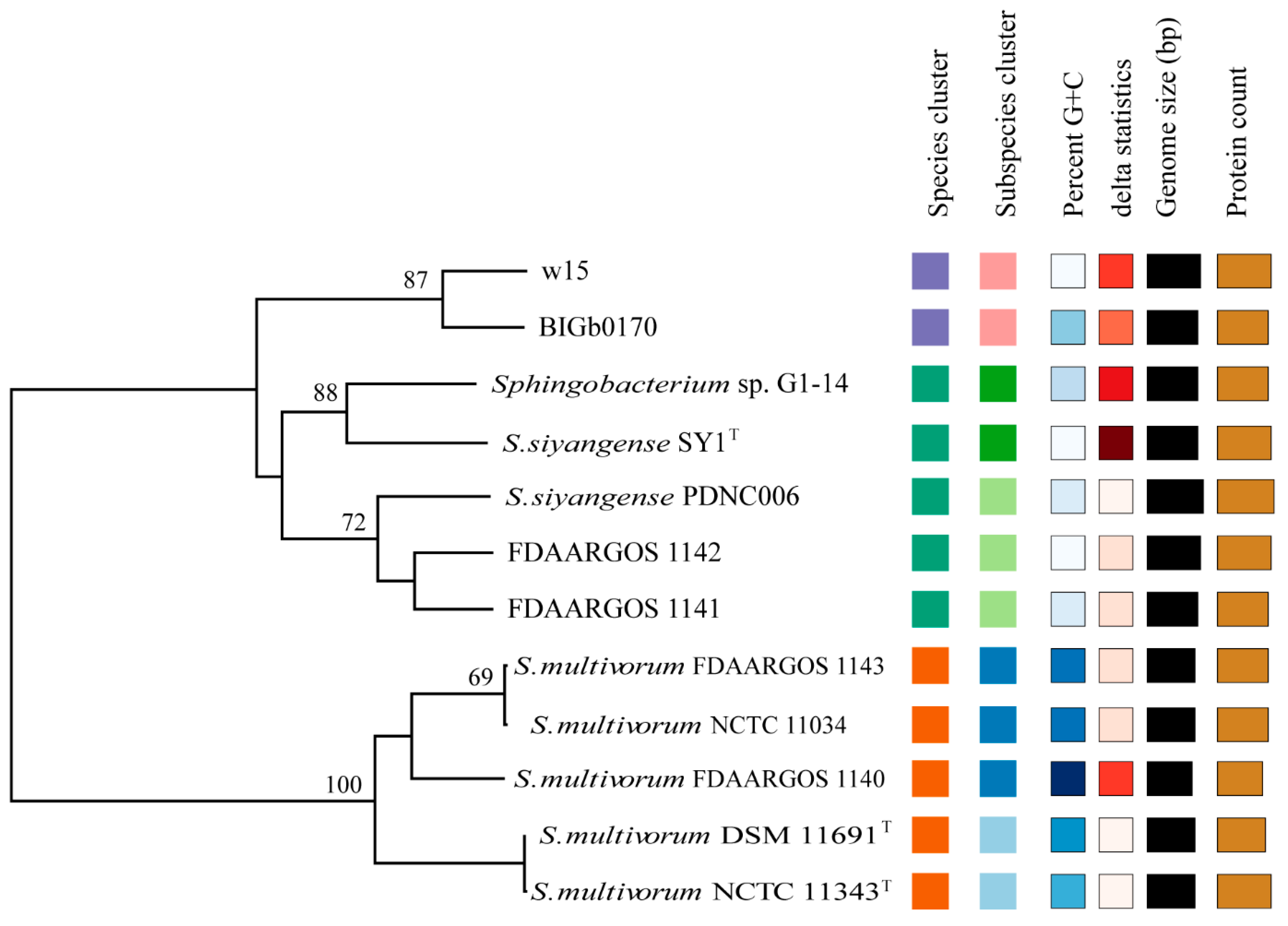 Microorganisms 09 02057 g005 Microorganisms 09 02057 g005