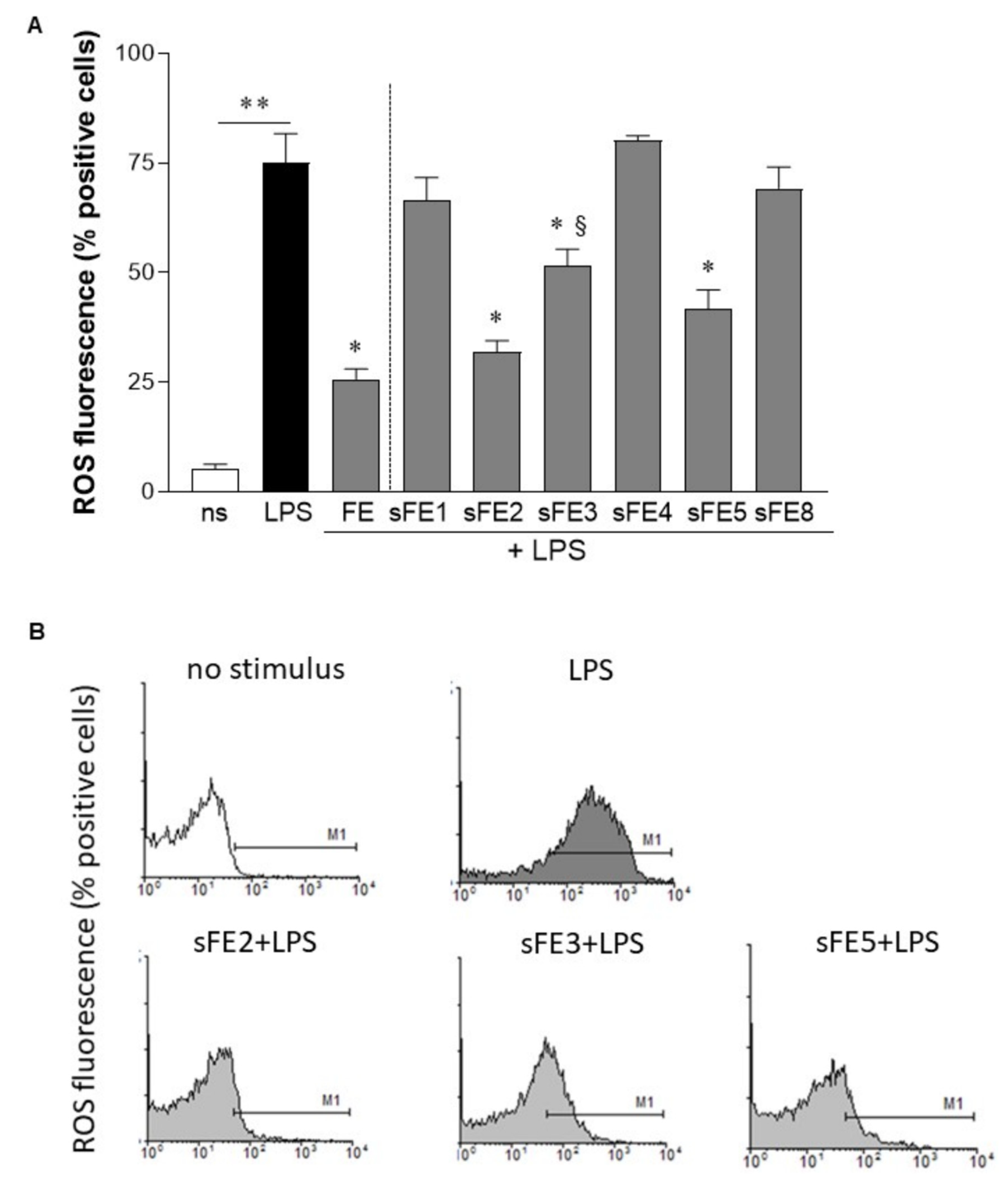 Microorganisms 09 02058 g006