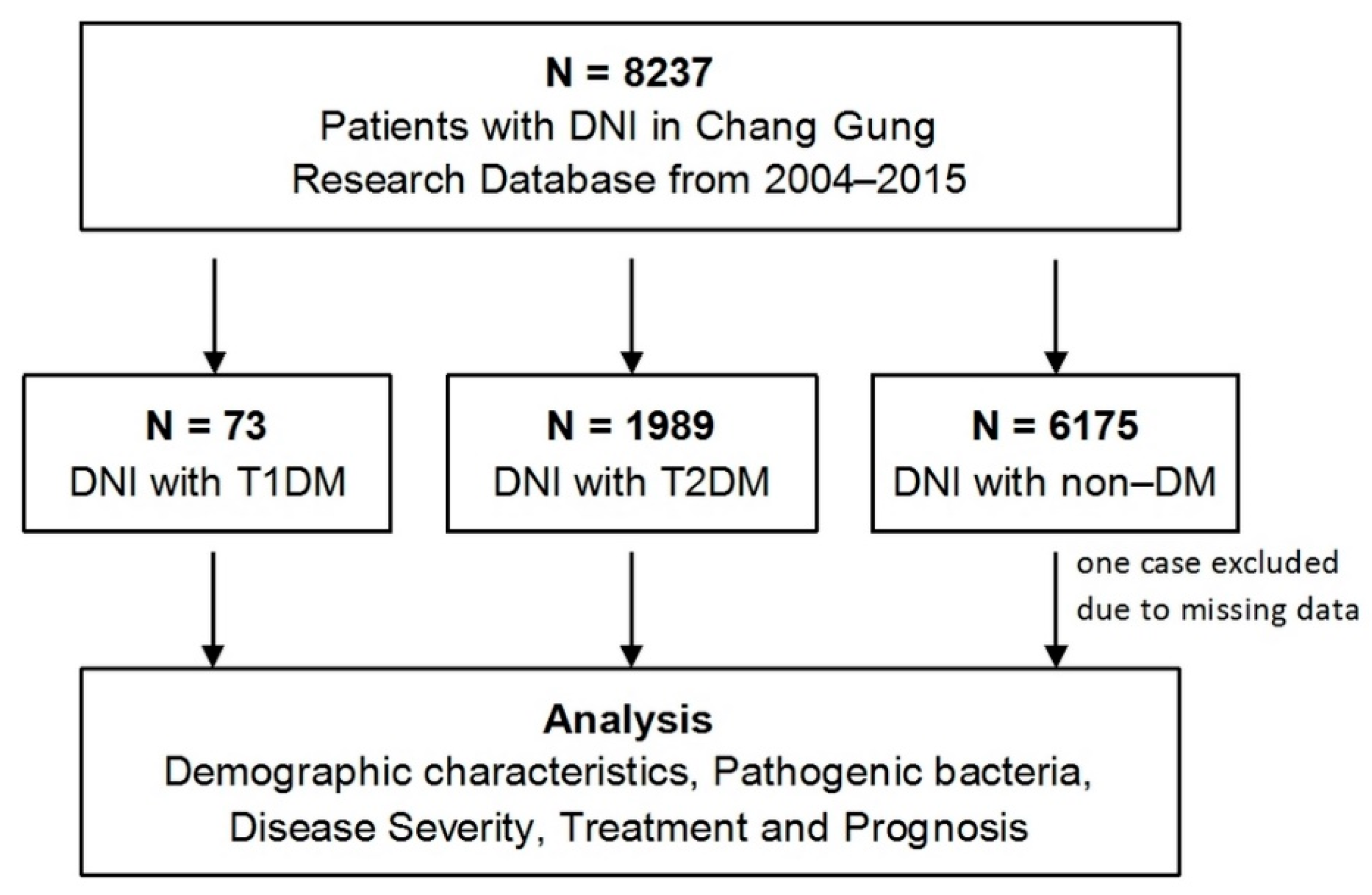 Microorganisms 09 02059 g001 550