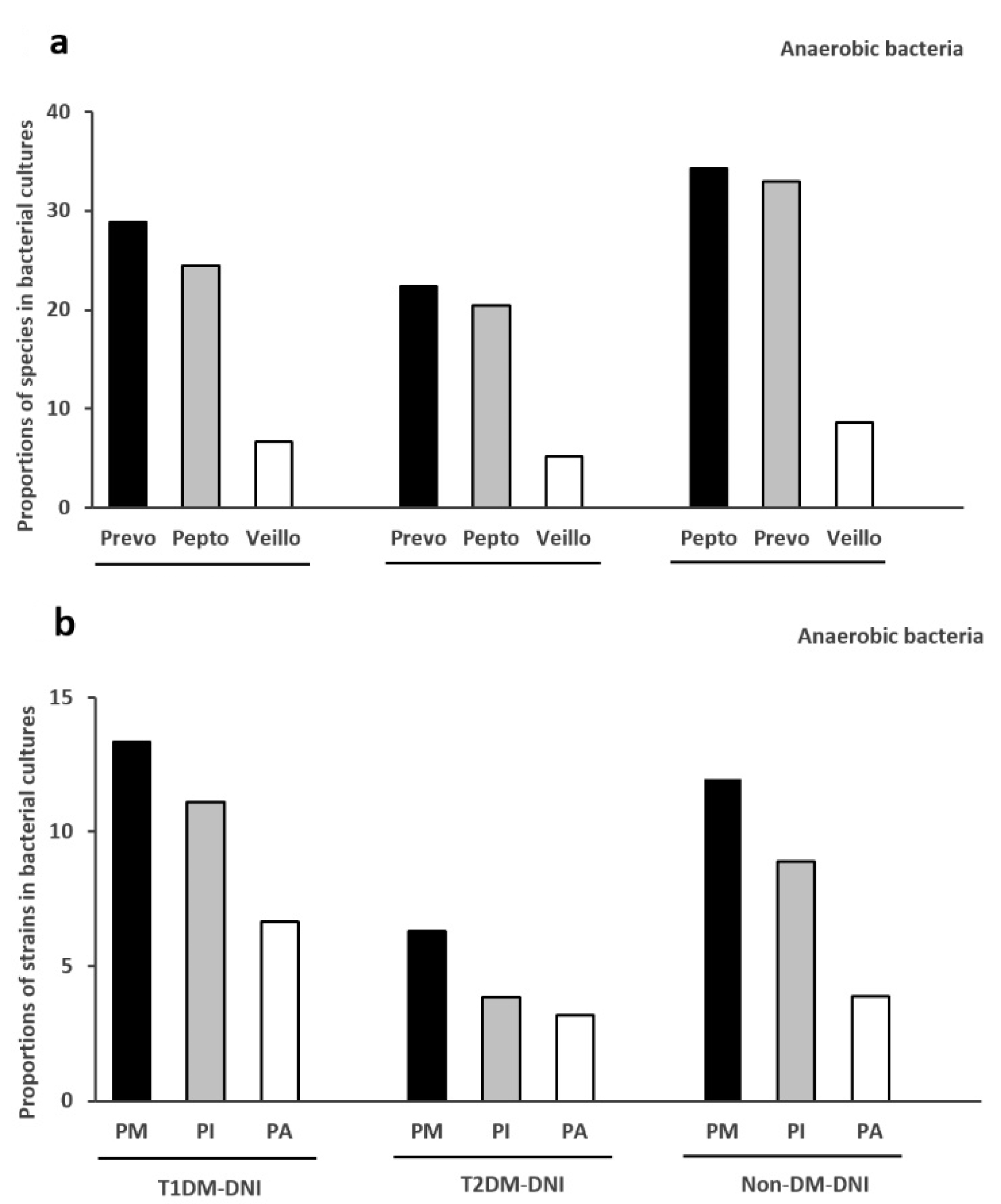 Microorganisms 09 02059 g003 550