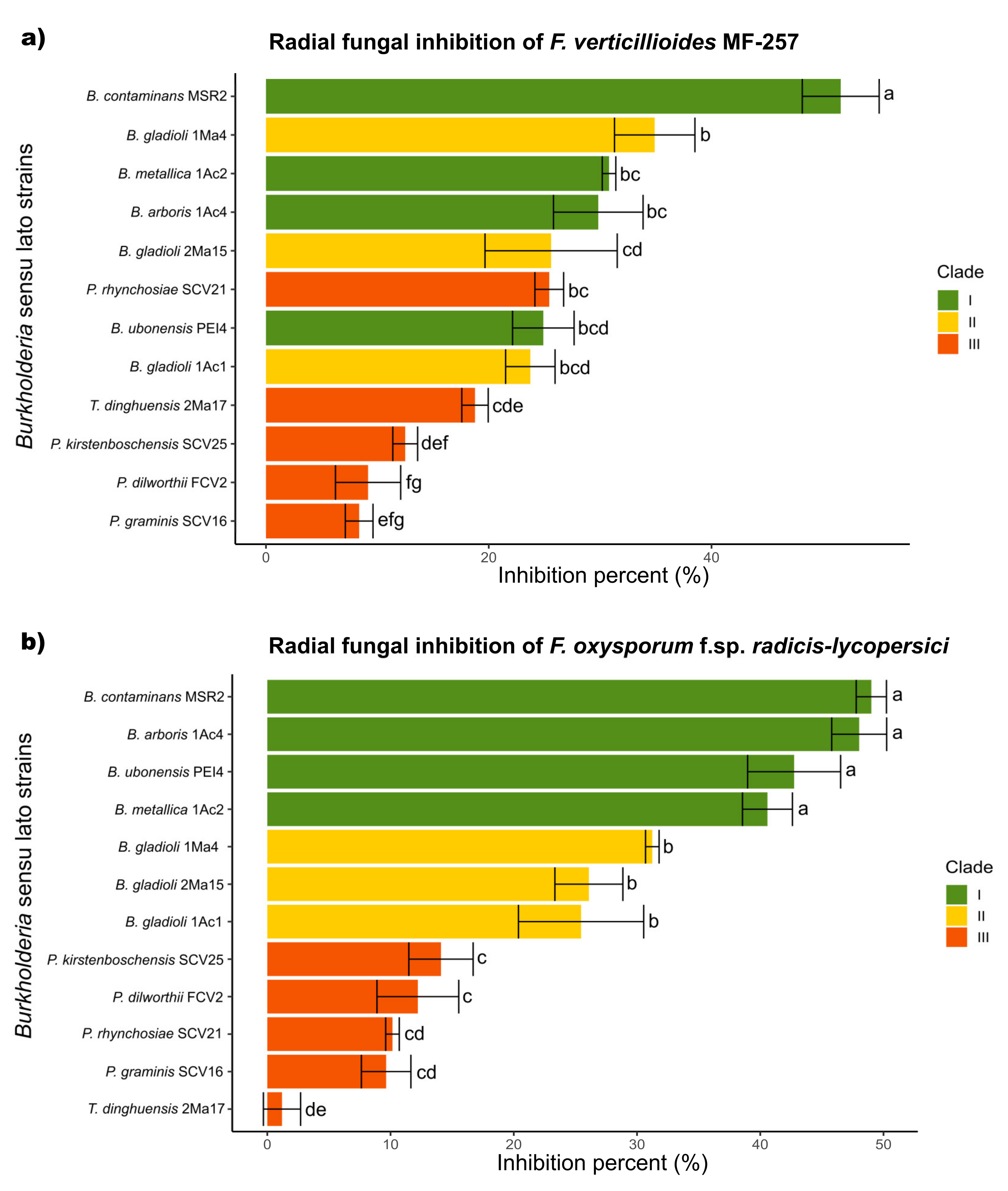Microorganisms 09 02061 g003