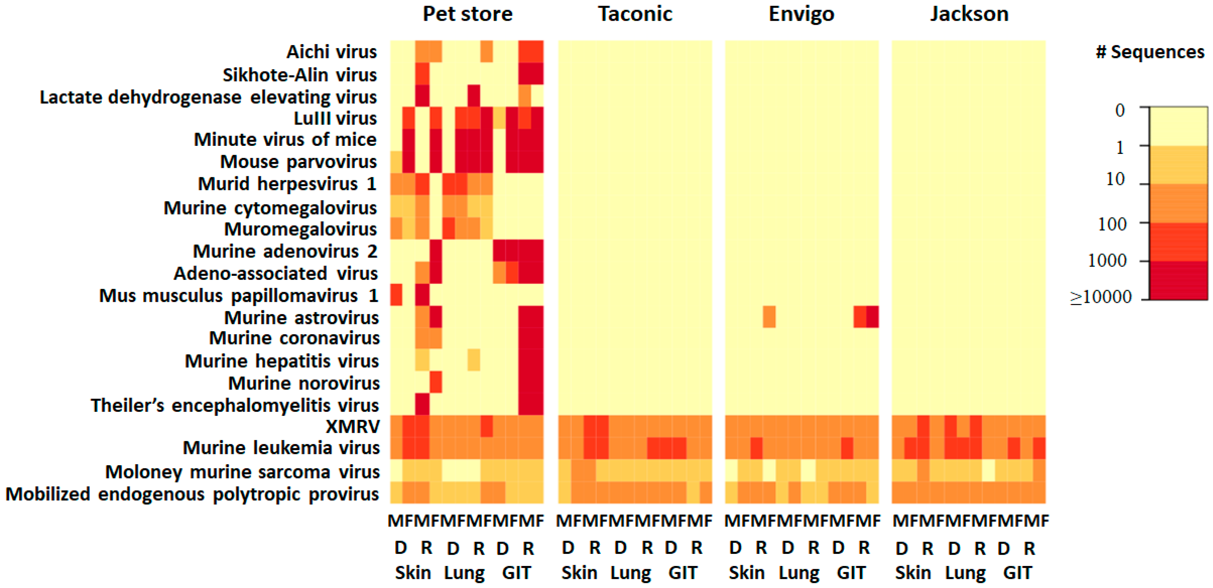 Microorganisms 09 02064 g001 Microorganisms 09 02064 g001