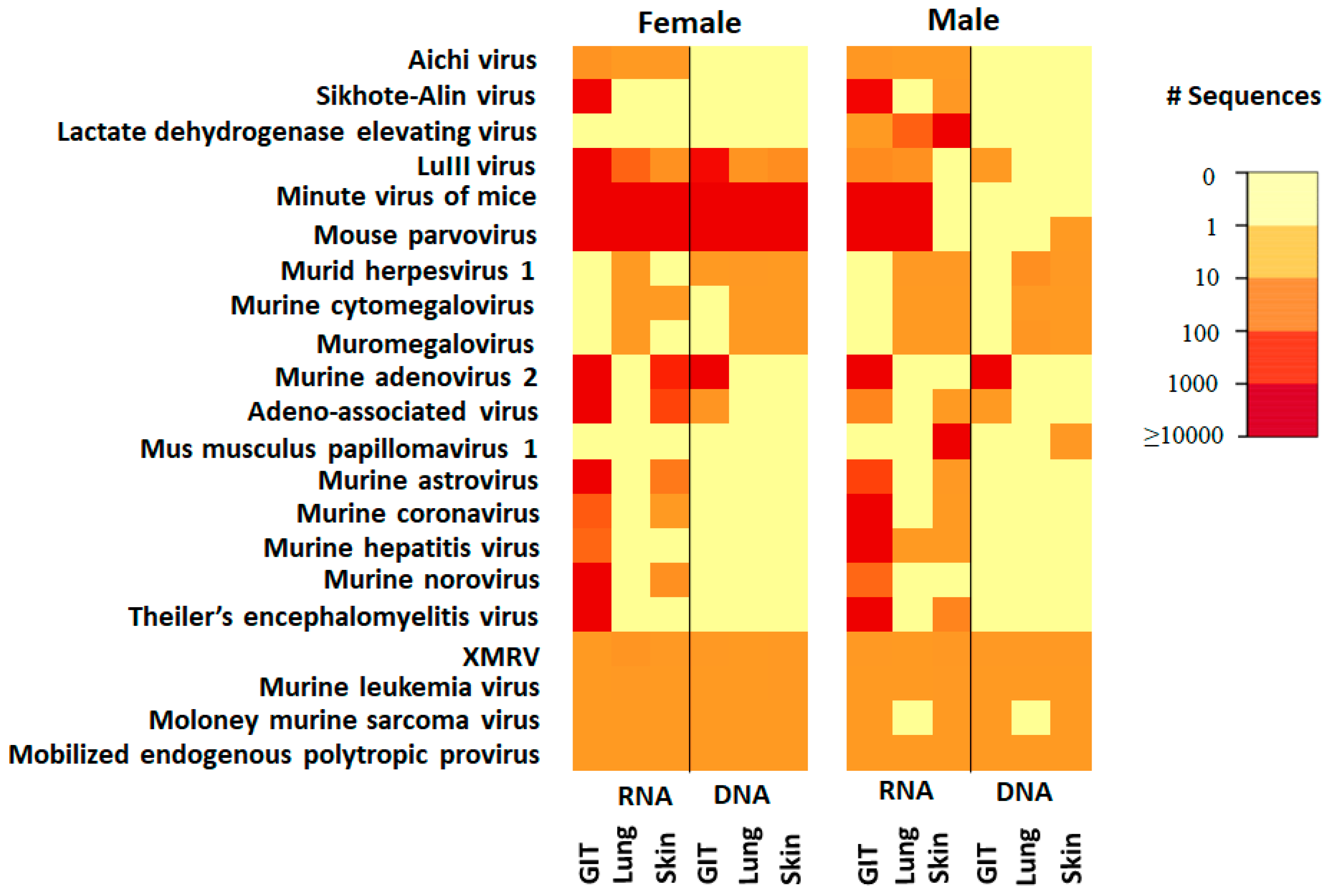 Microorganisms 09 02064 g002 Microorganisms 09 02064 g002