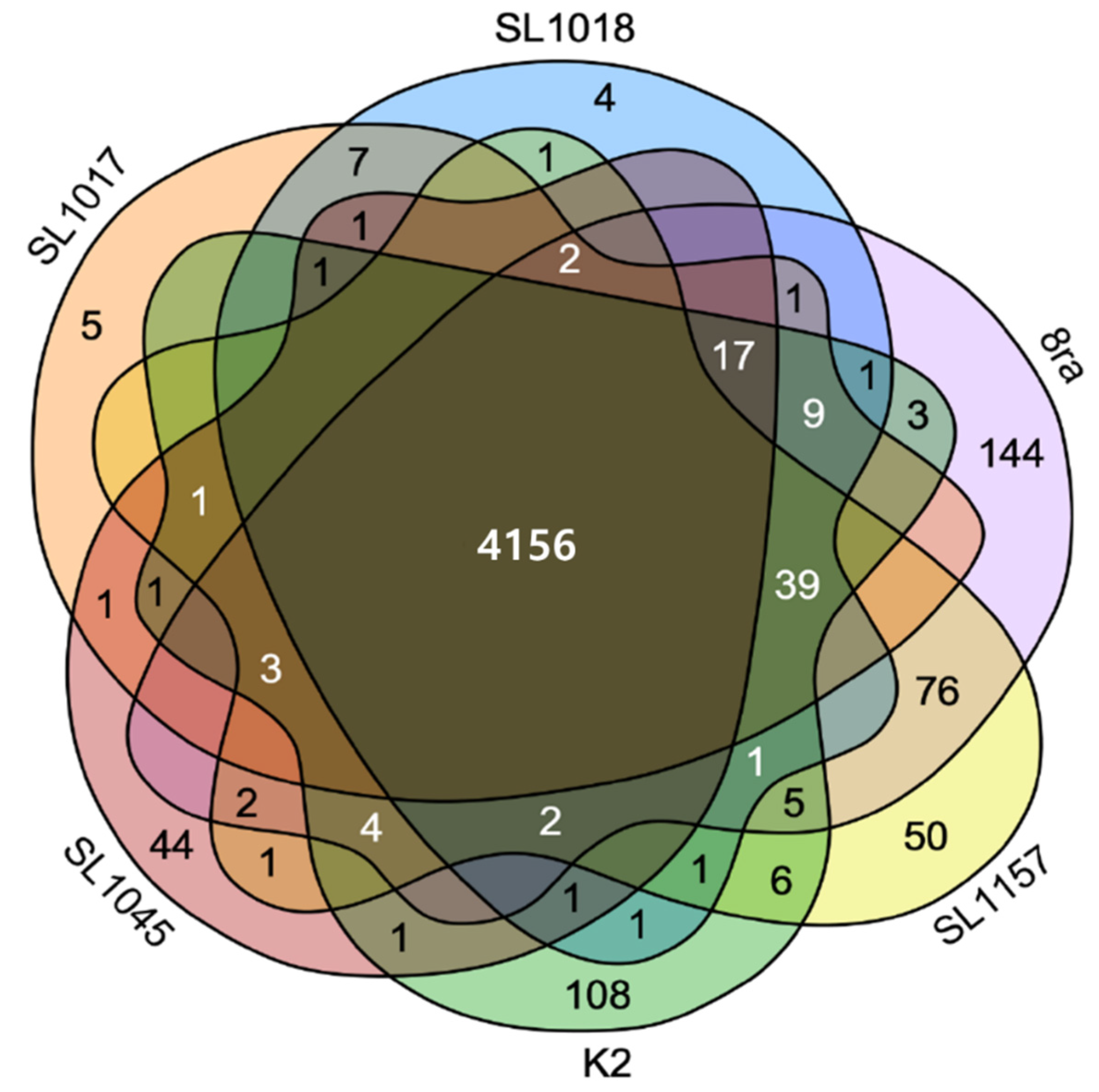 Microorganisms 09 02065 g003 Microorganisms 09 02065 g003