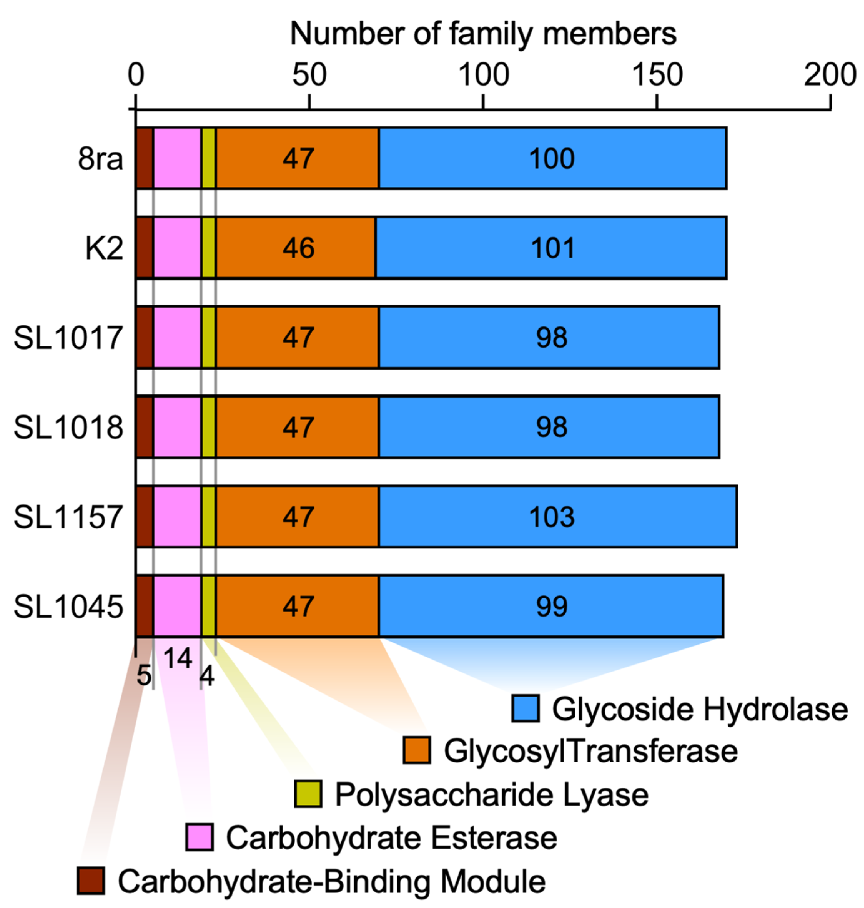 Microorganisms 09 02065 g005 Microorganisms 09 02065 g005