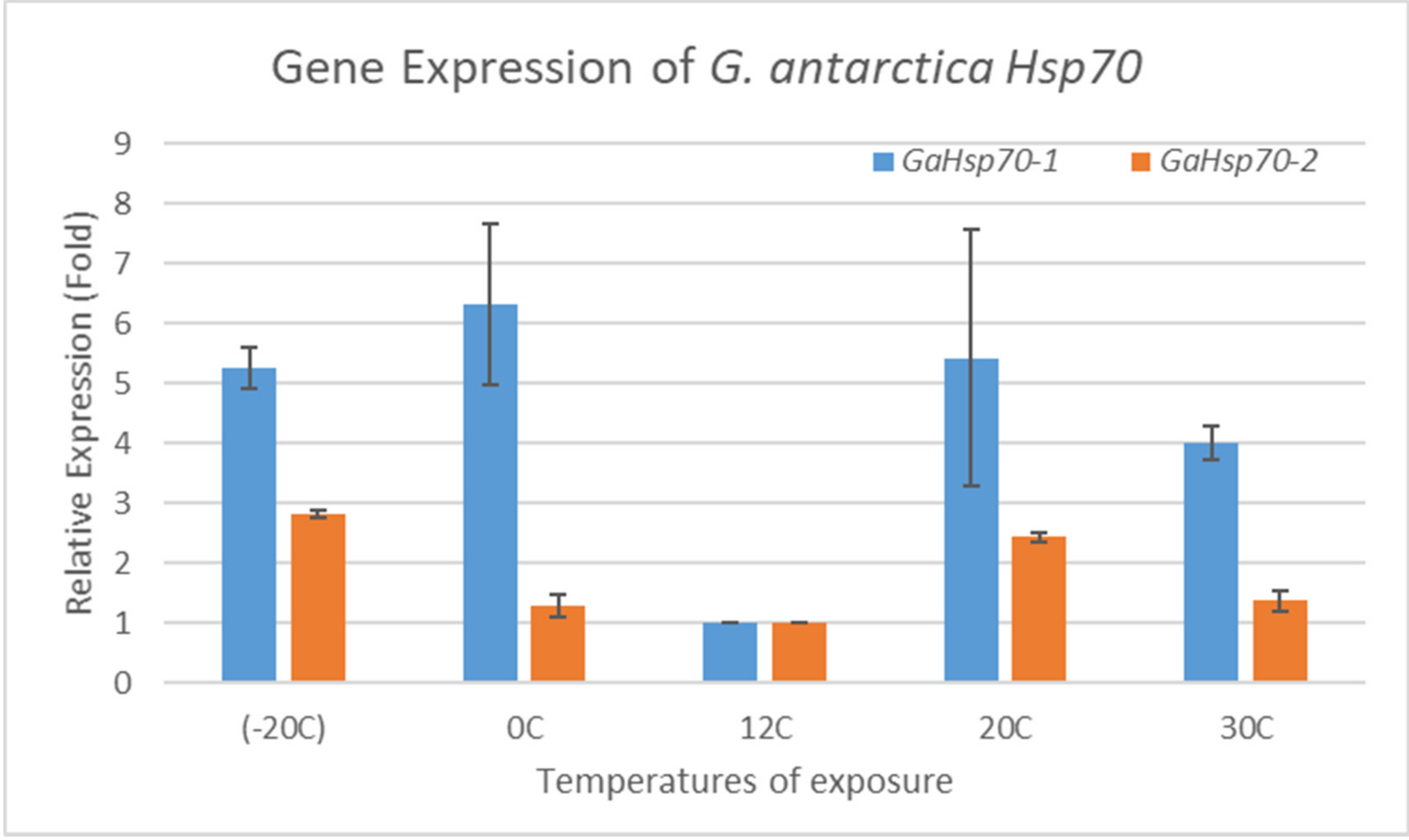 Microorganisms 09 02069 g002