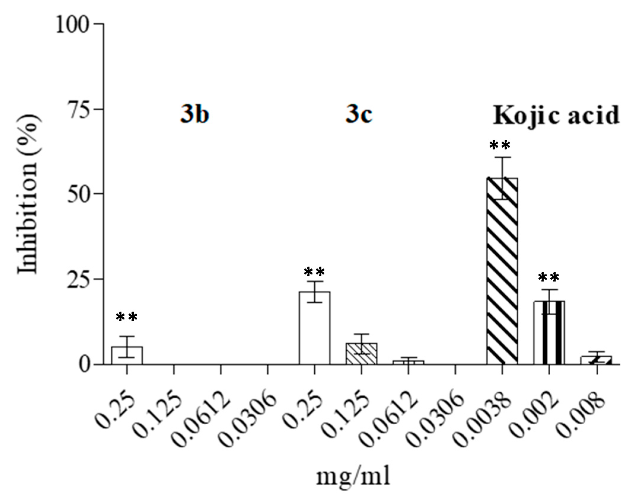 Microorganisms 09 02070 g003