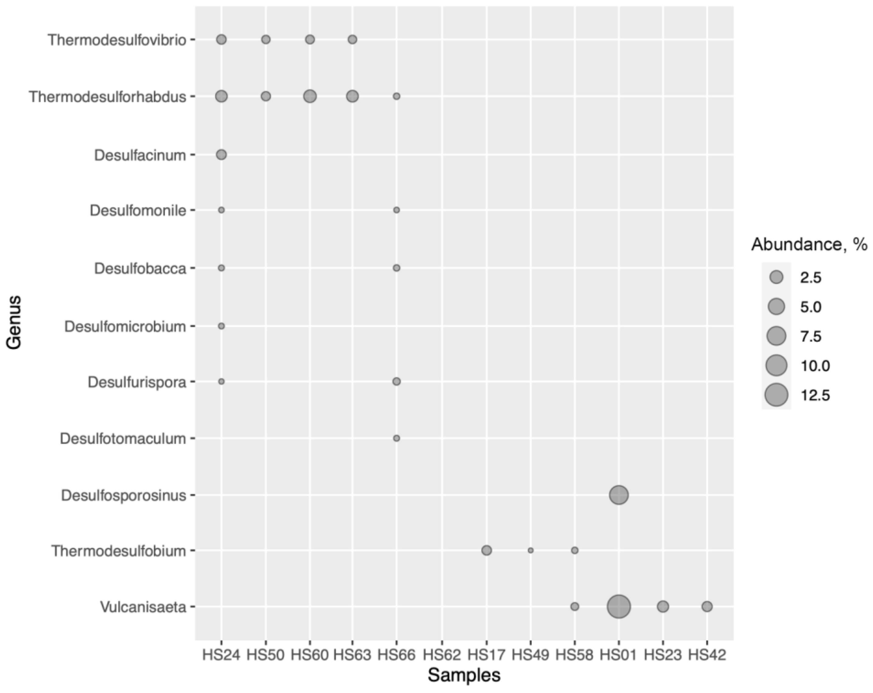 Microorganisms 09 02072 g002