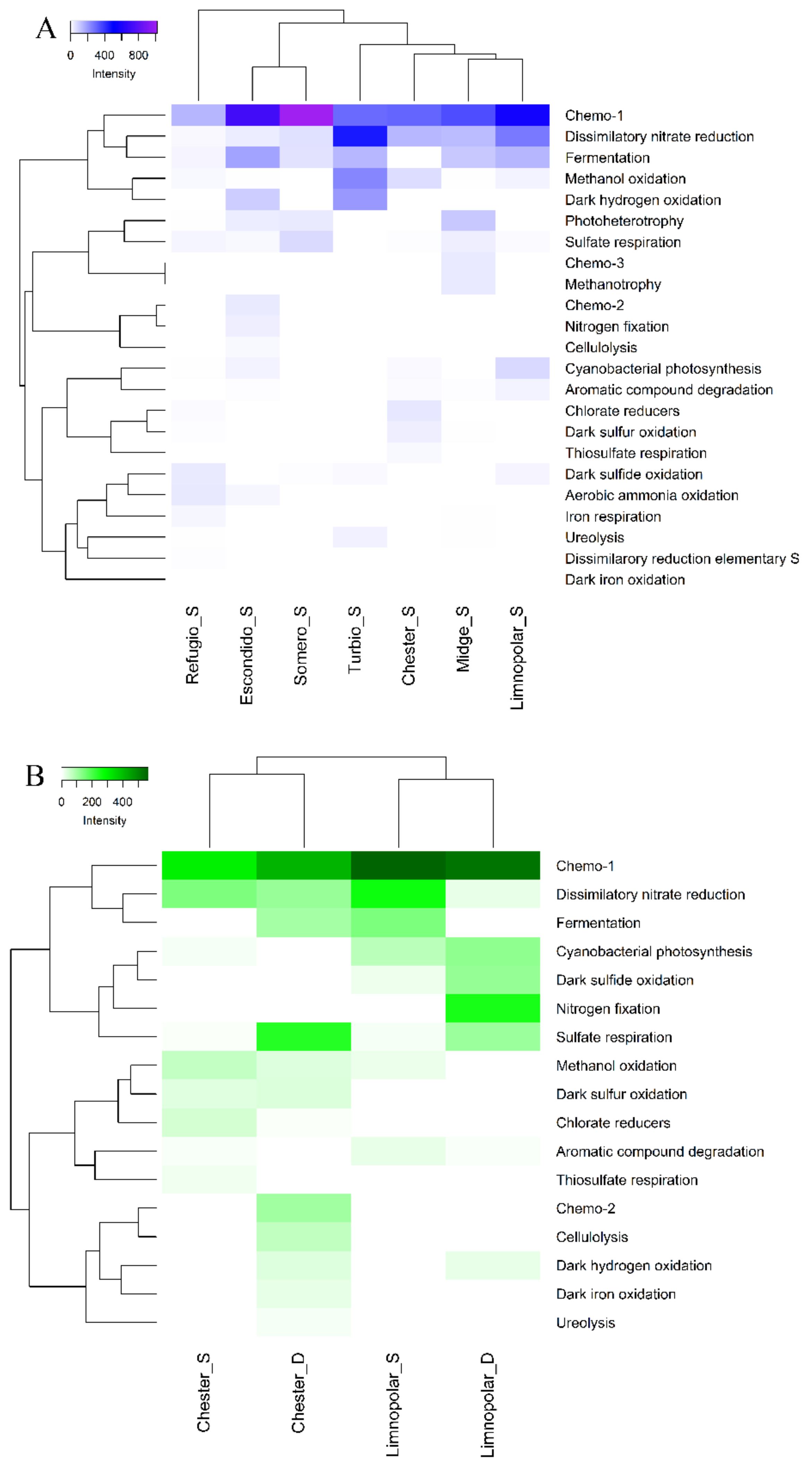 Microorganisms 09 02077 g003 Microorganisms 09 02077 g003