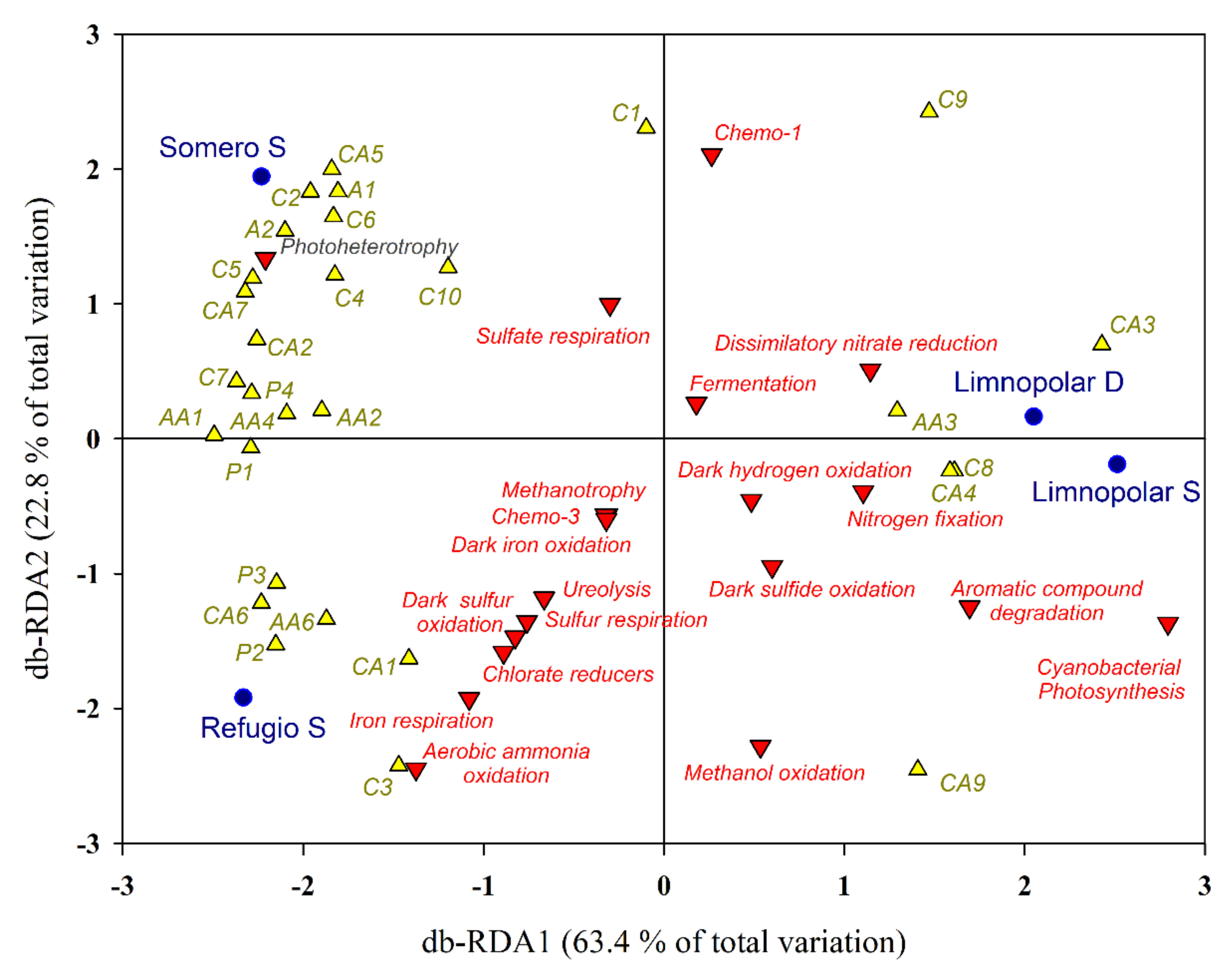 Microorganisms 09 02077 g006 Microorganisms 09 02077 g006