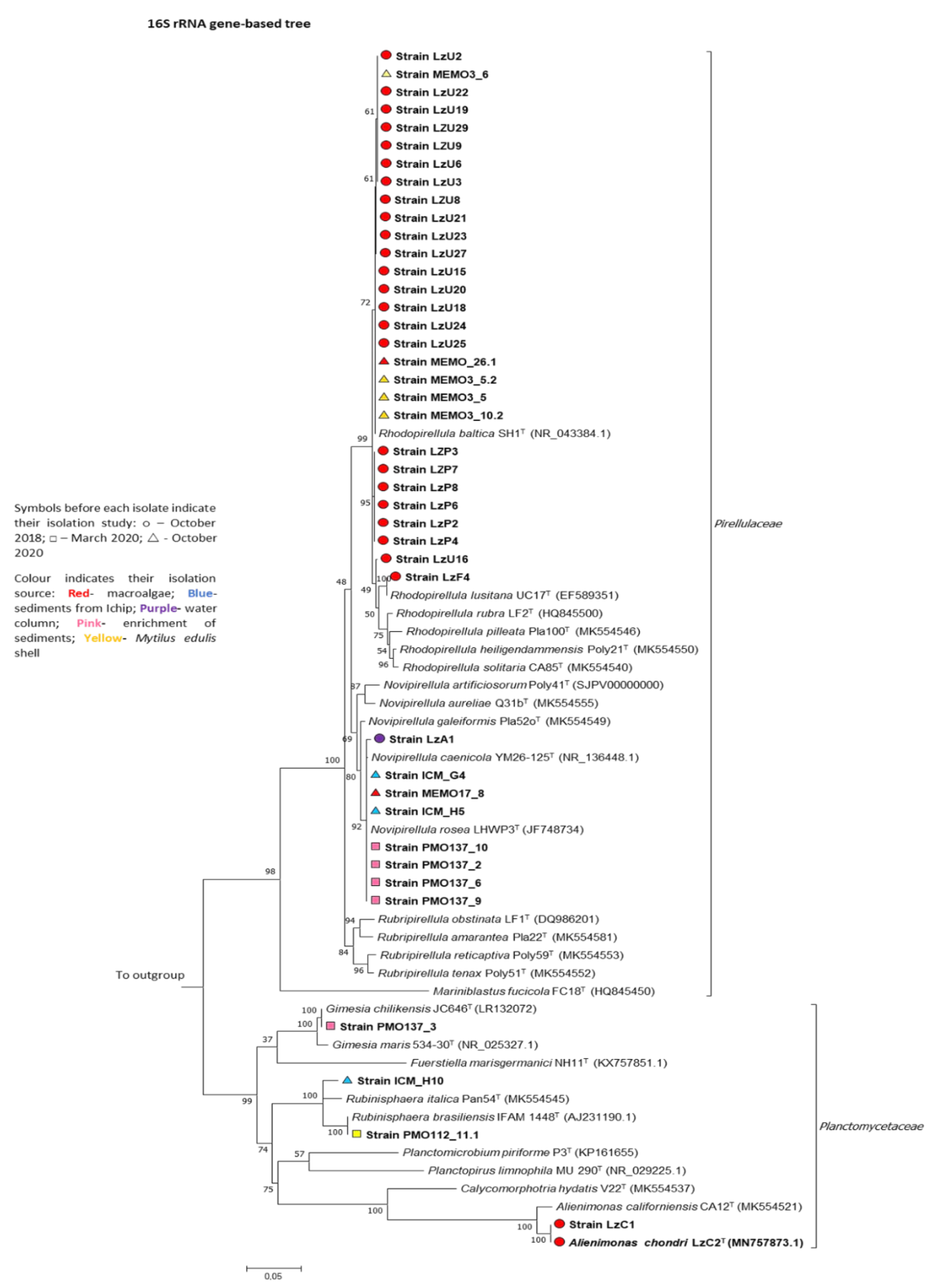 Microorganisms 09 02078 g003 550