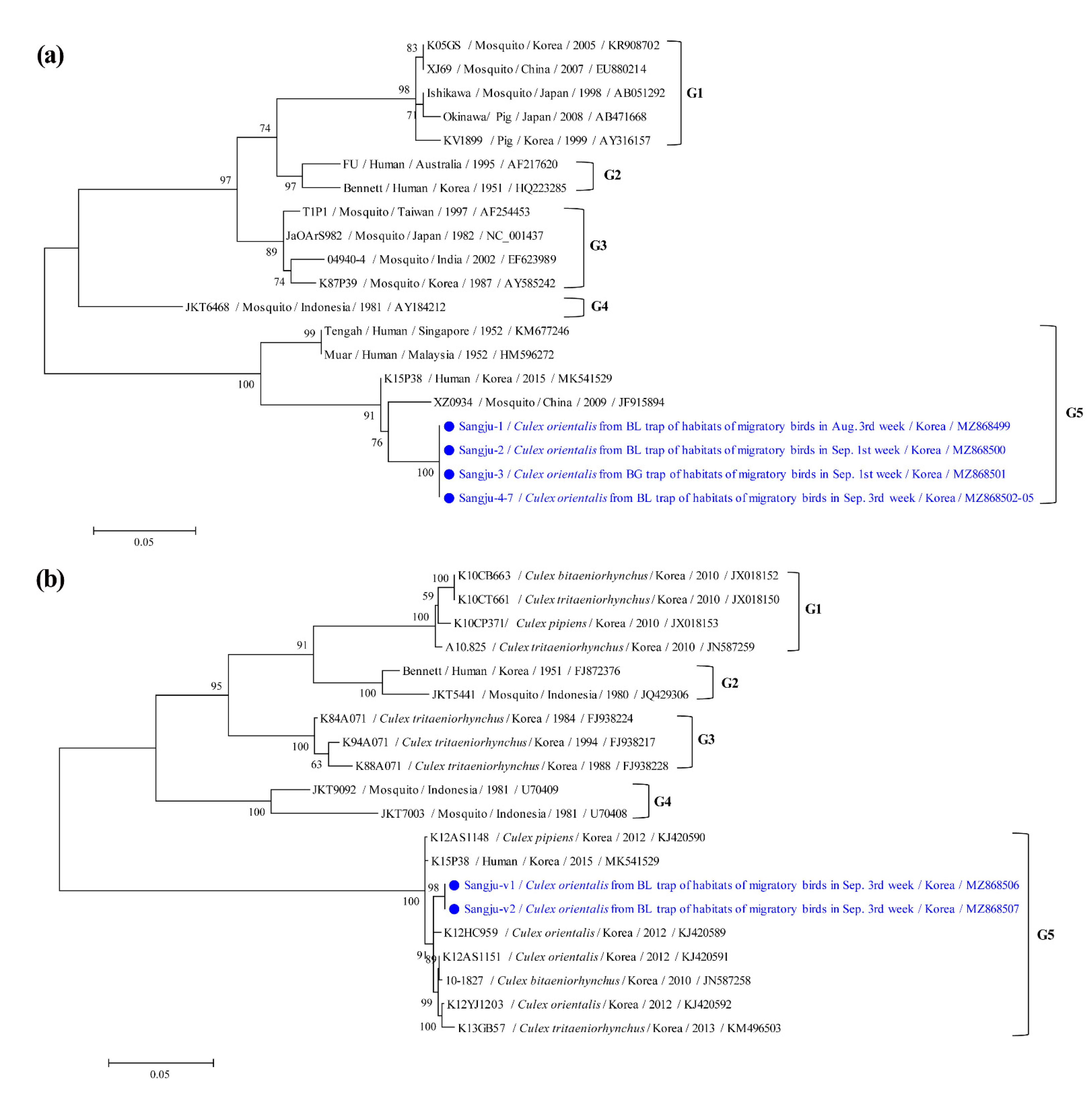 Microorganisms 09 02085 g005