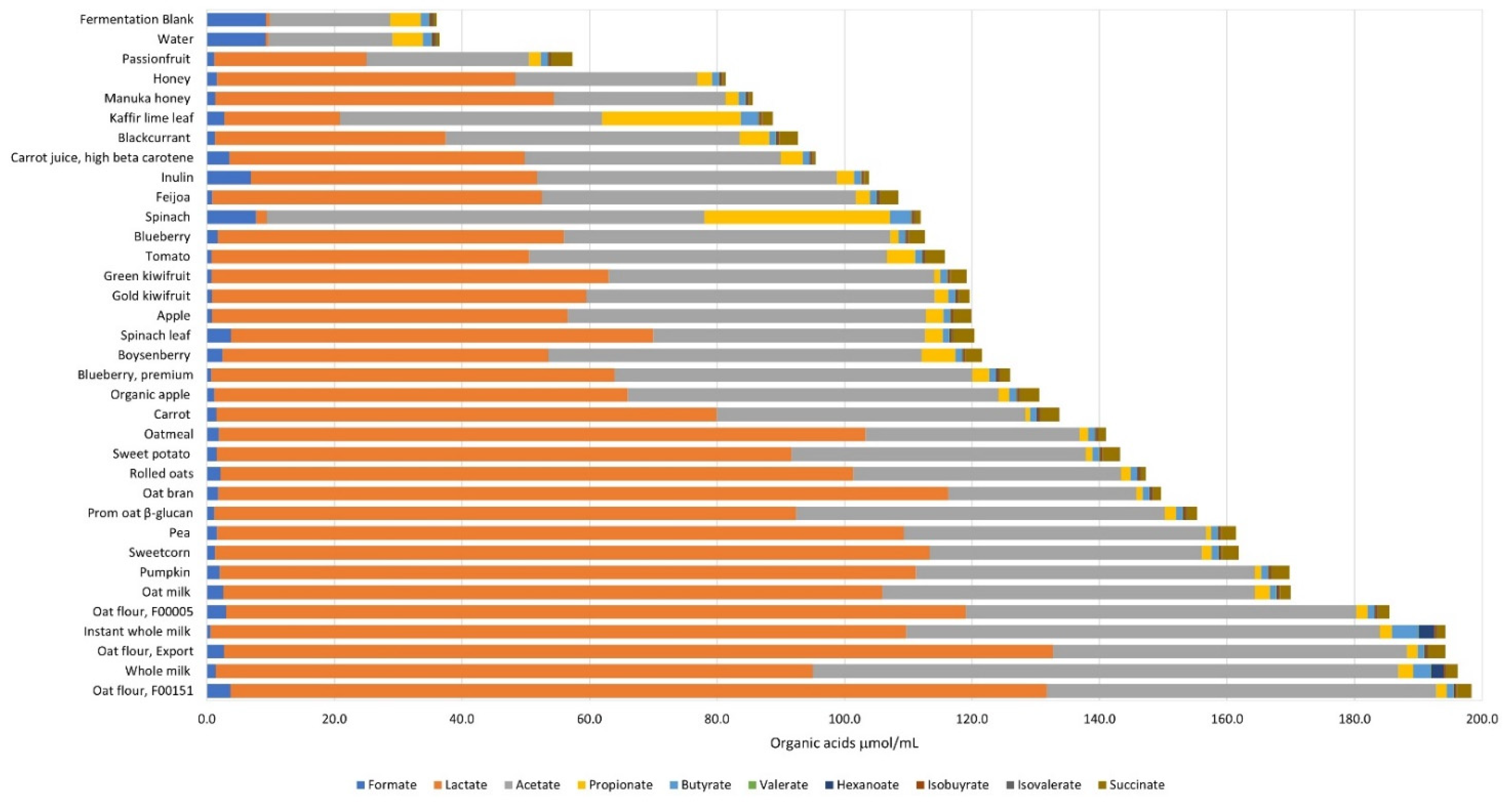 Microorganisms 09 02089 g002 Microorganisms 09 02089 g002