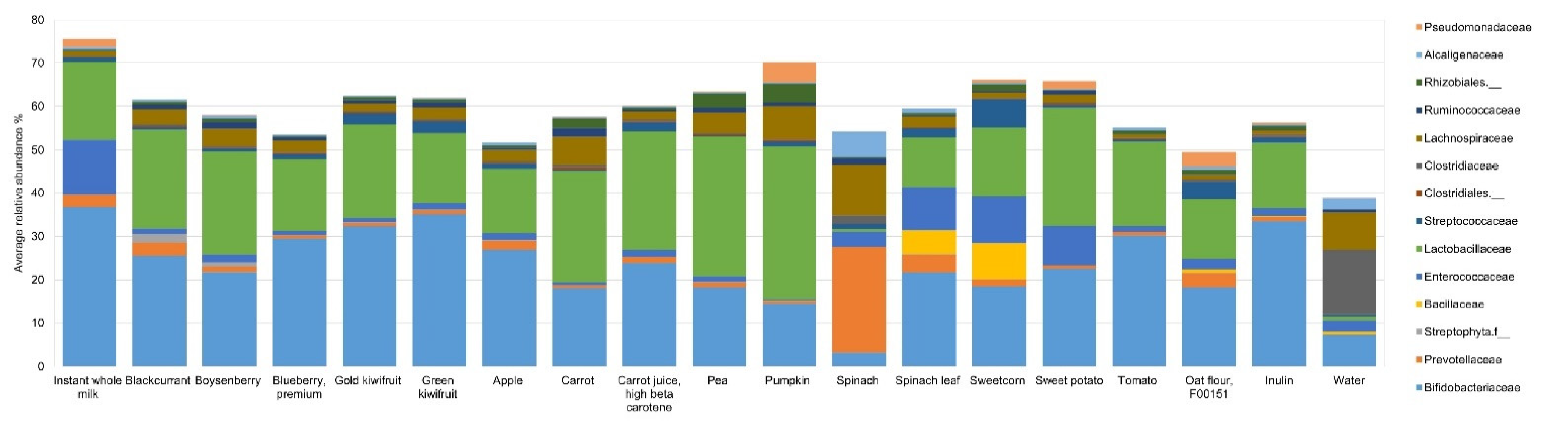 Microorganisms 09 02089 g003 Microorganisms 09 02089 g003