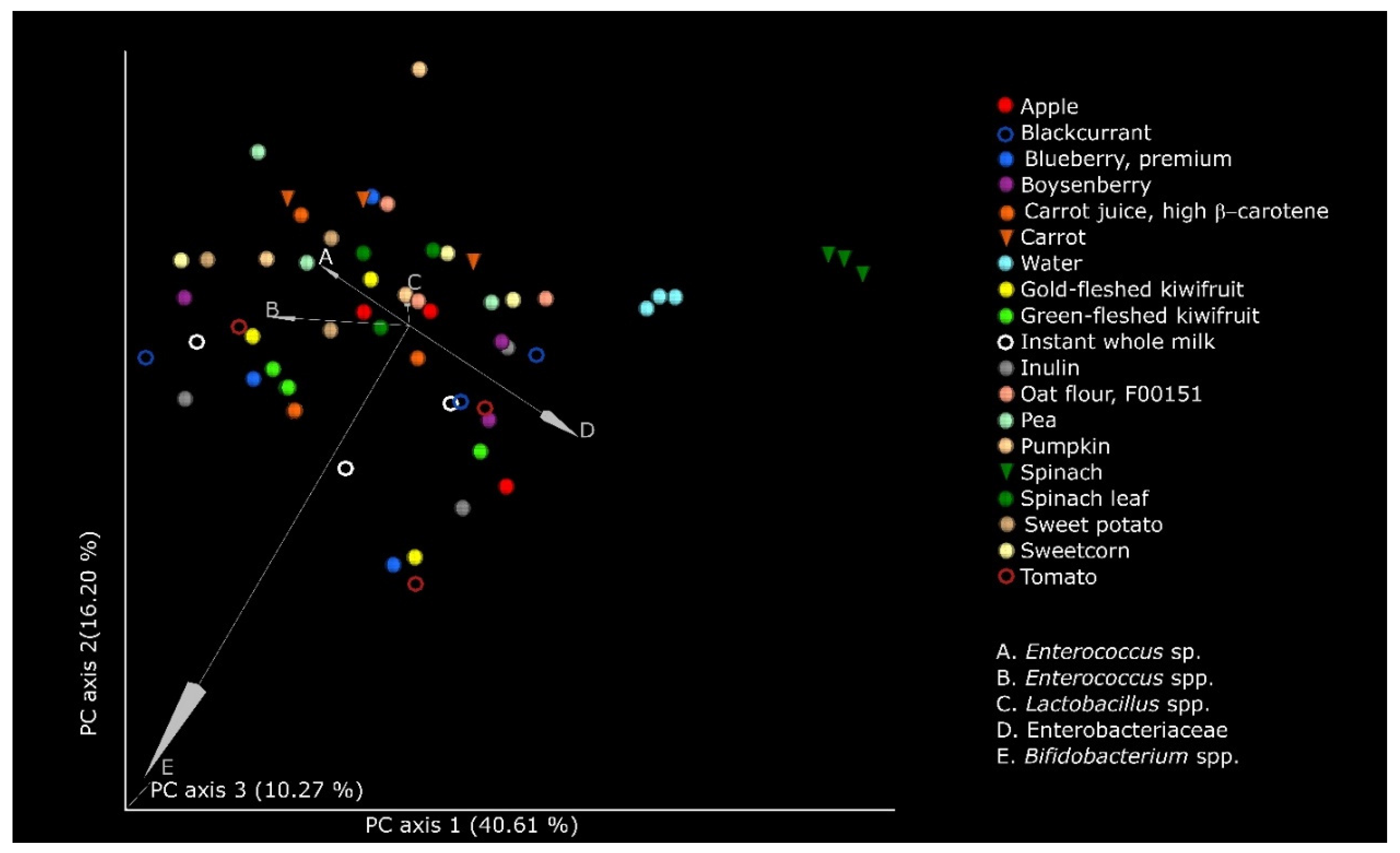 Microorganisms 09 02089 g004 Microorganisms 09 02089 g004