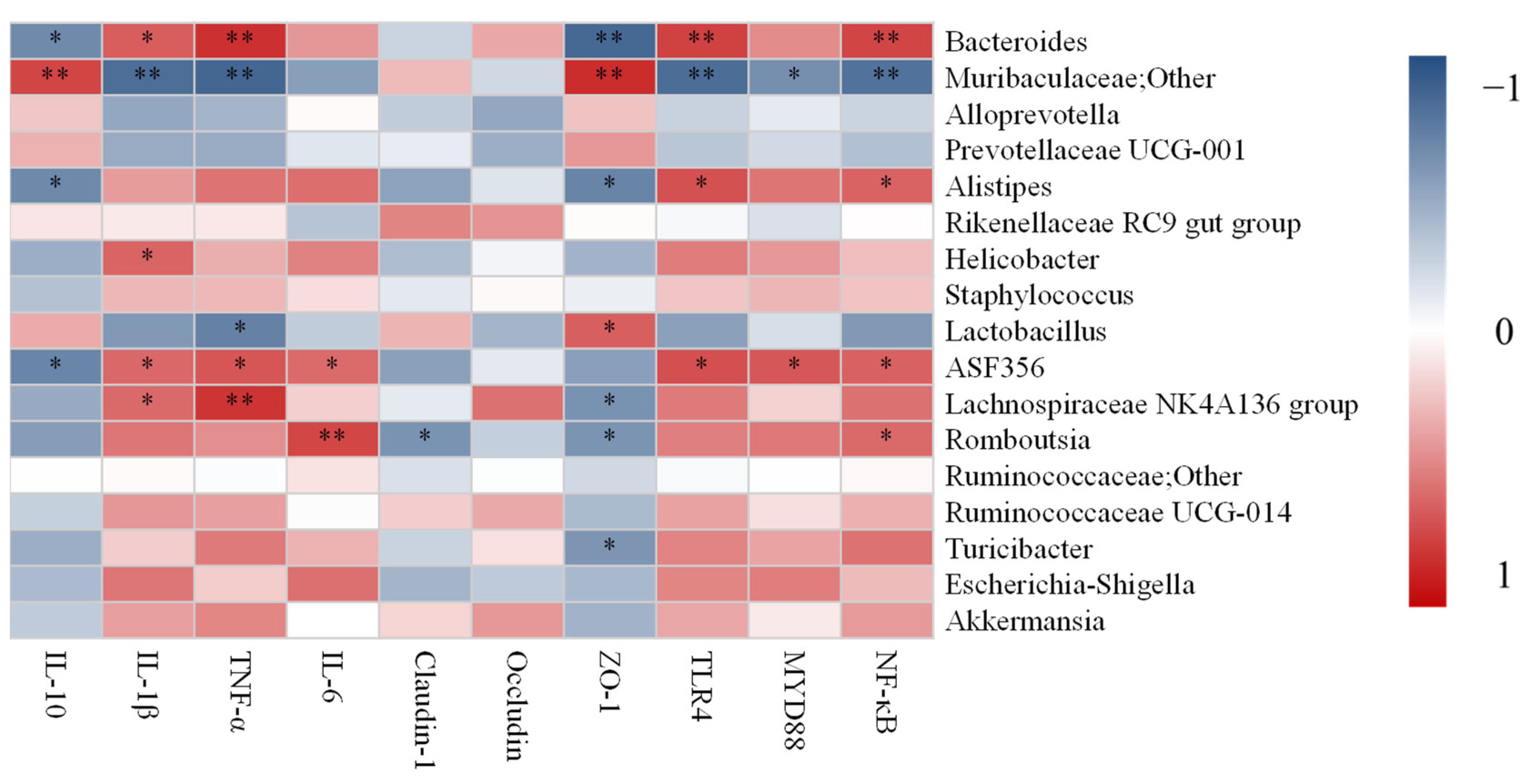 Microorganisms 09 02093 g007 Microorganisms 09 02093 g007