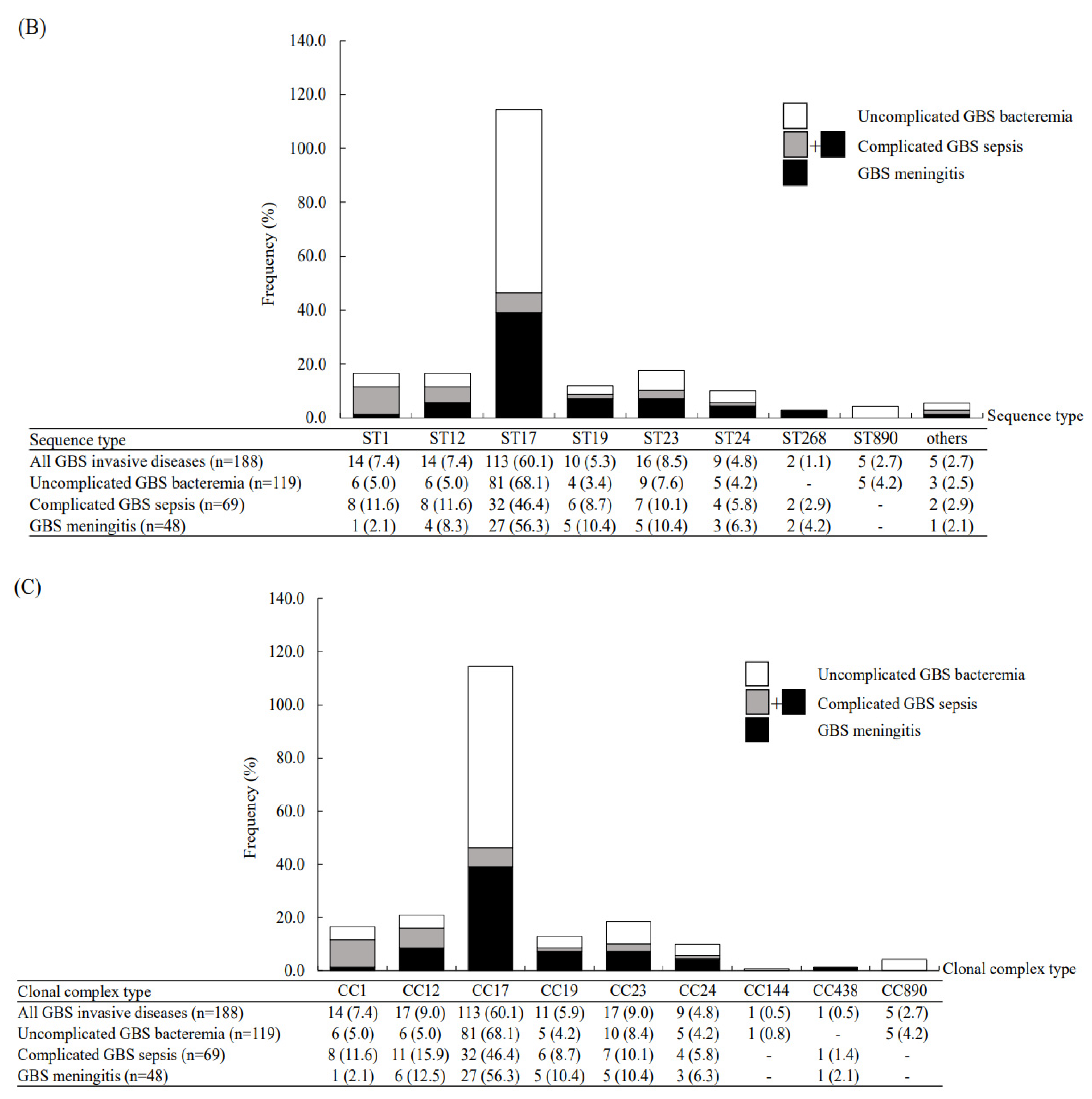 Microorganisms 09 02094 g001b