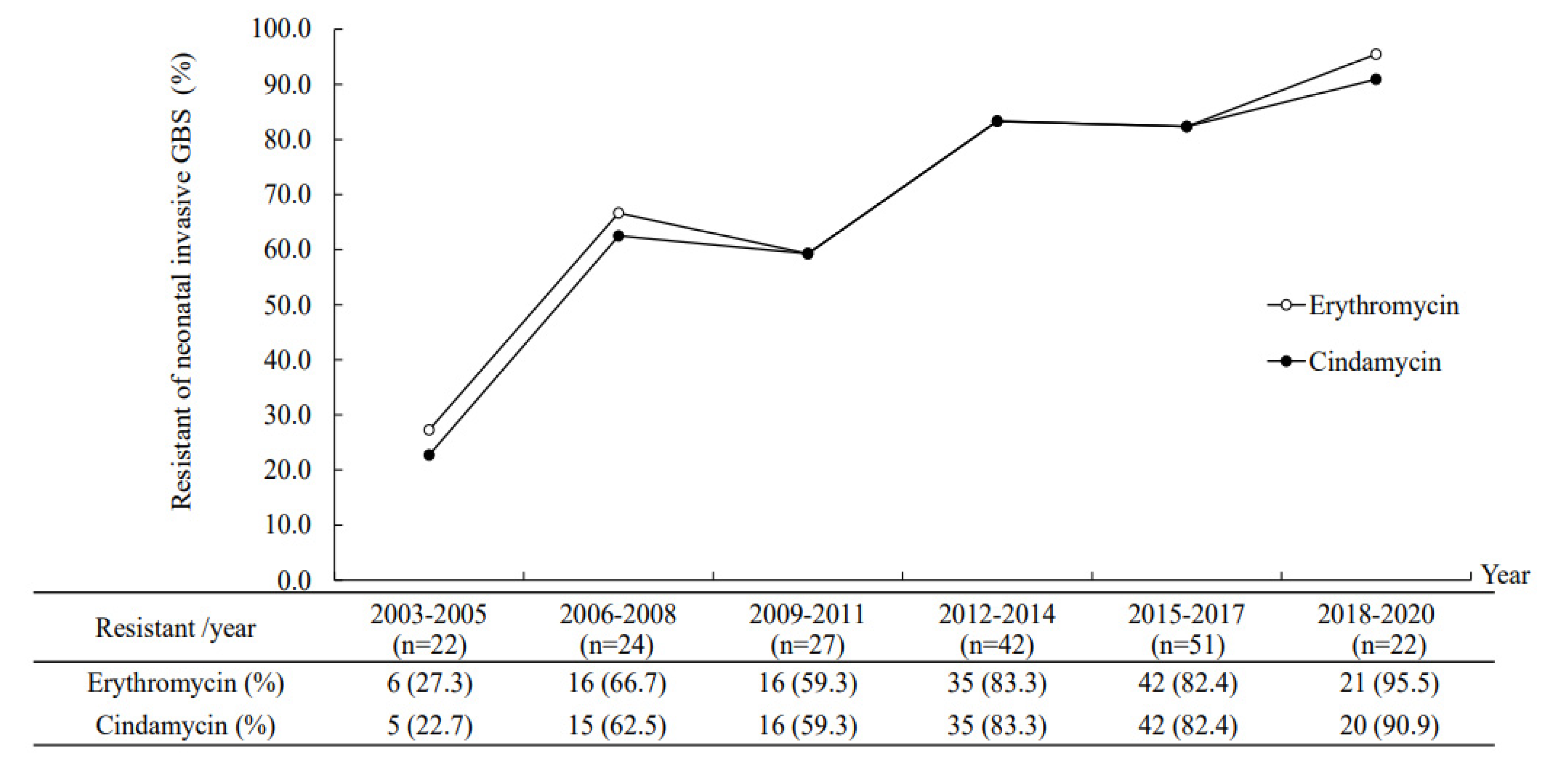 Microorganisms 09 02094 g004