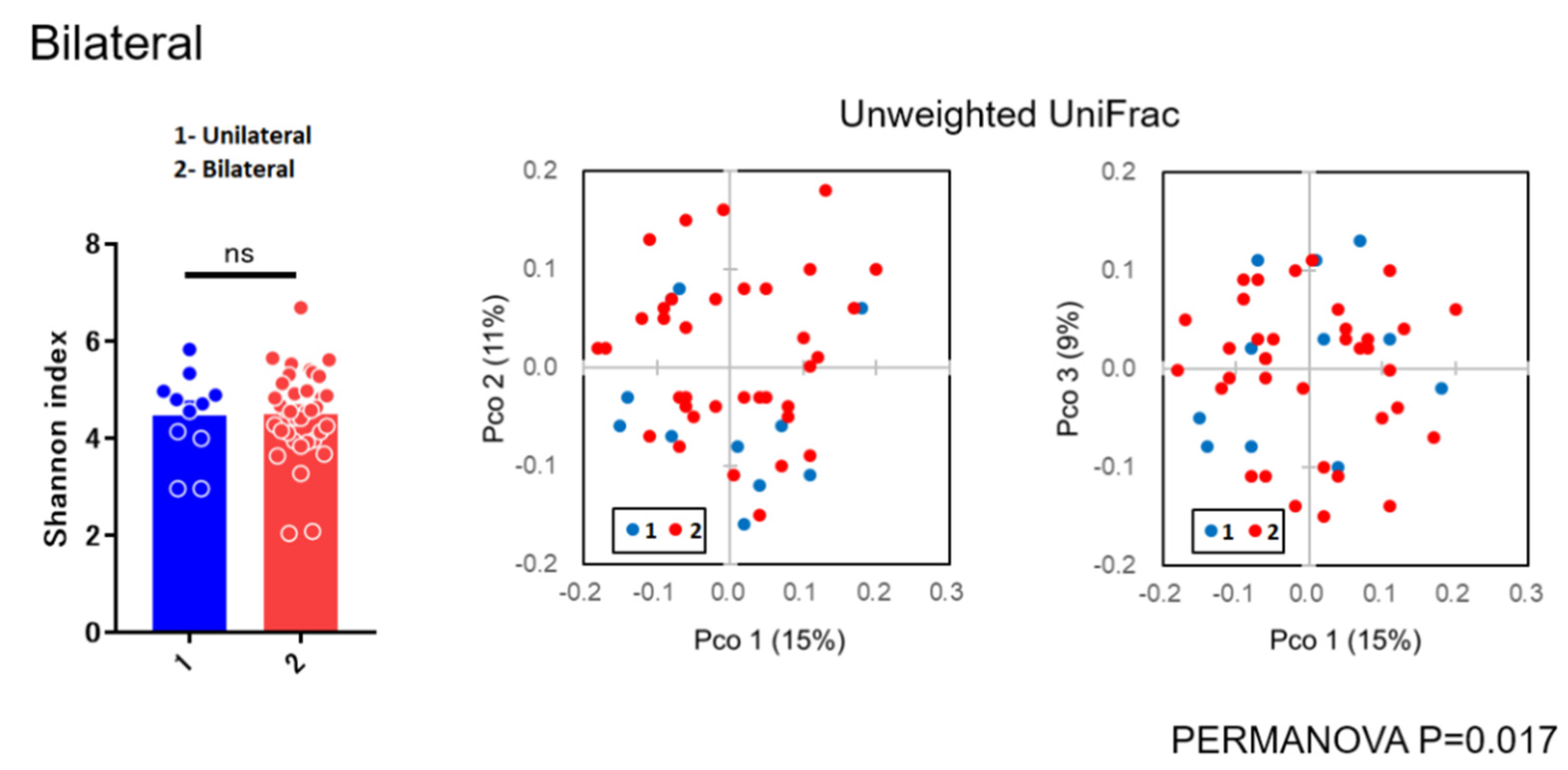 Microorganisms 09 02095 g003